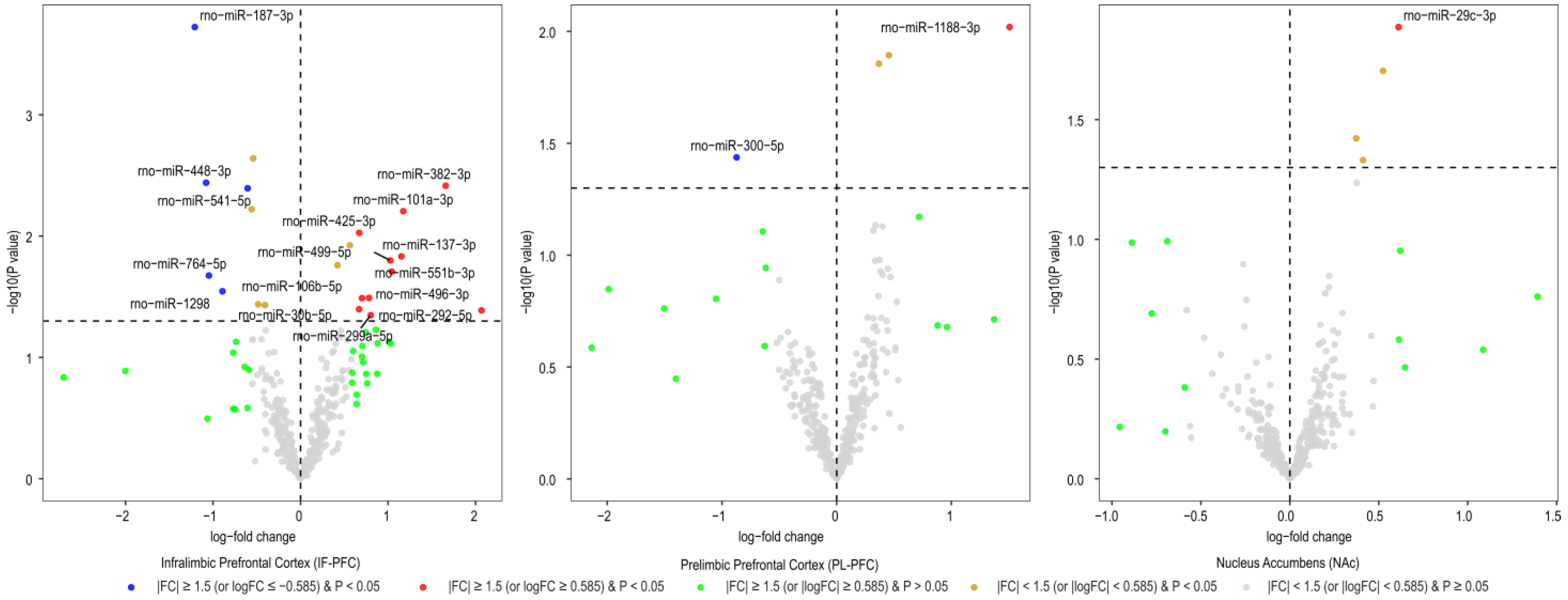 Biomedicines 11 01368 g003 Biomedicines 11 01368 g003