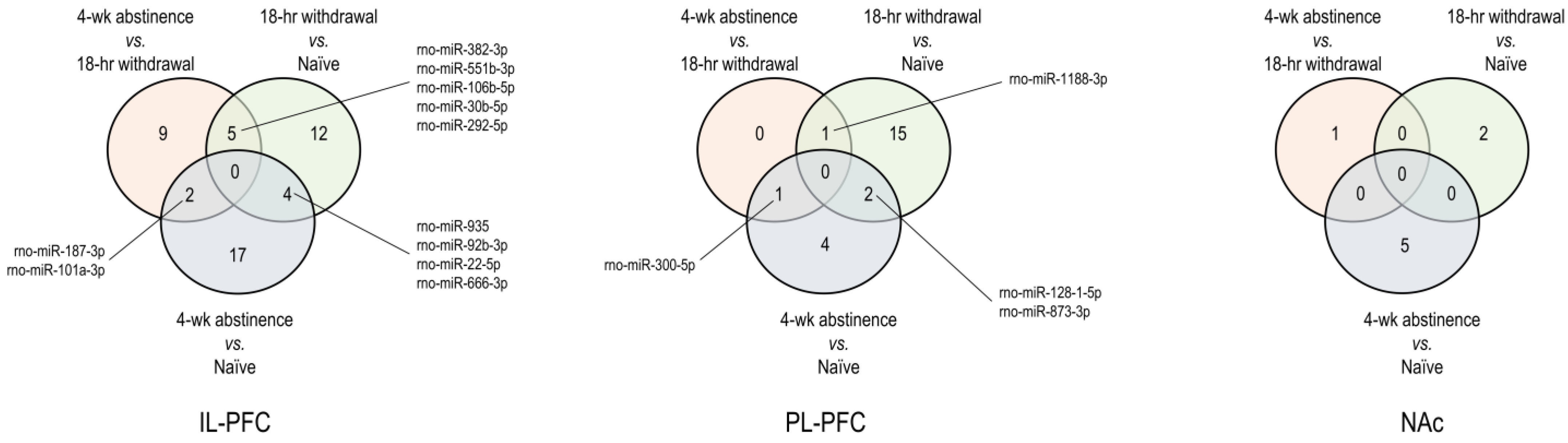 Biomedicines 11 01368 g007 Biomedicines 11 01368 g007