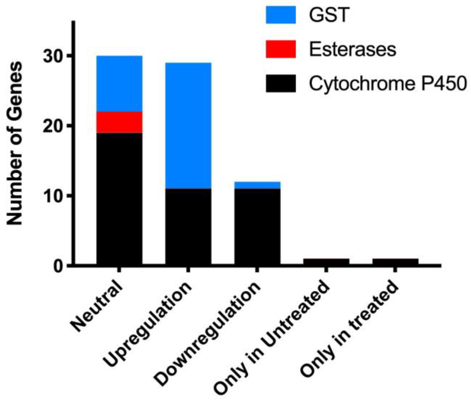 Biomedicines 11 01369 g005