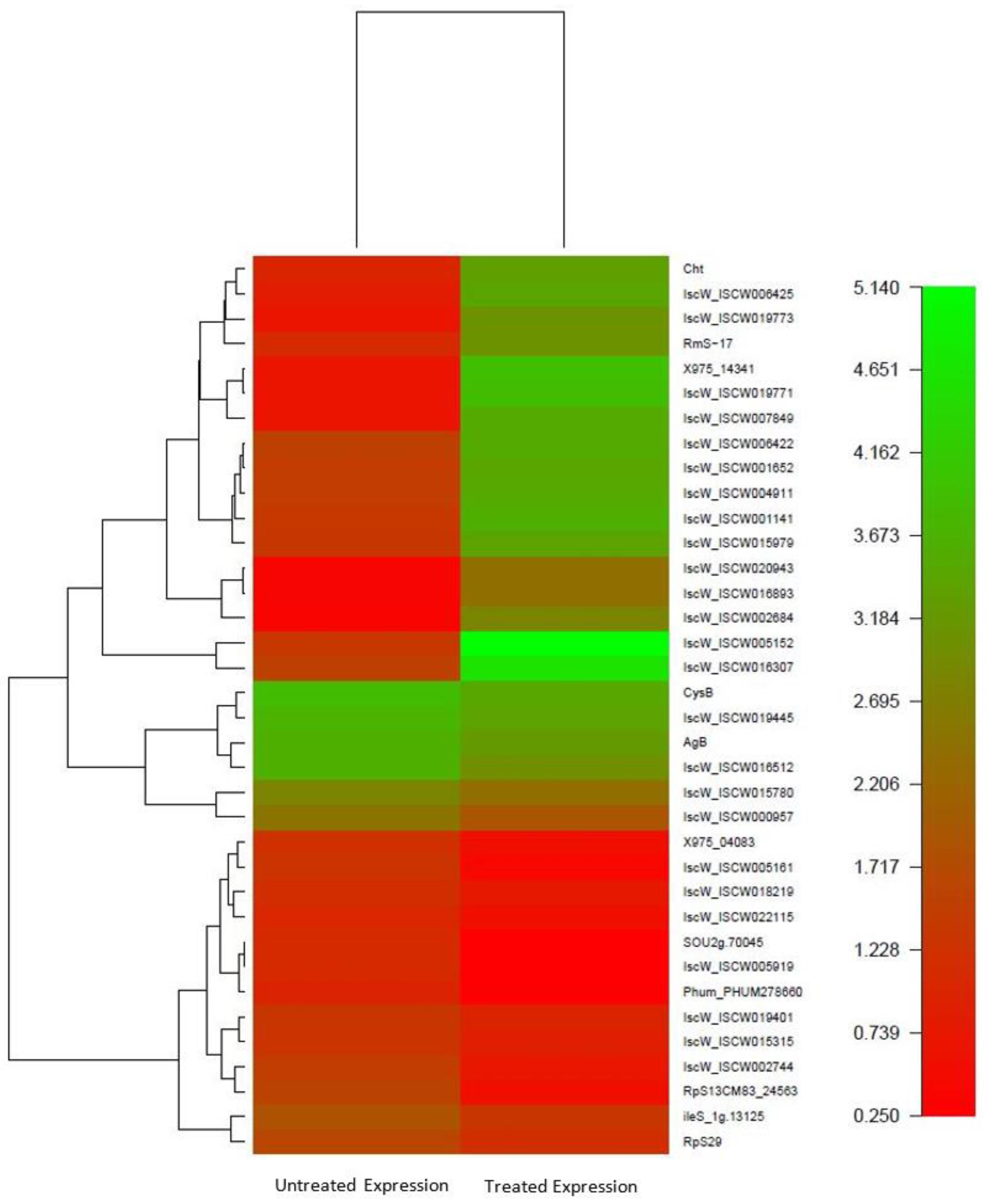 Biomedicines 11 01369 g006