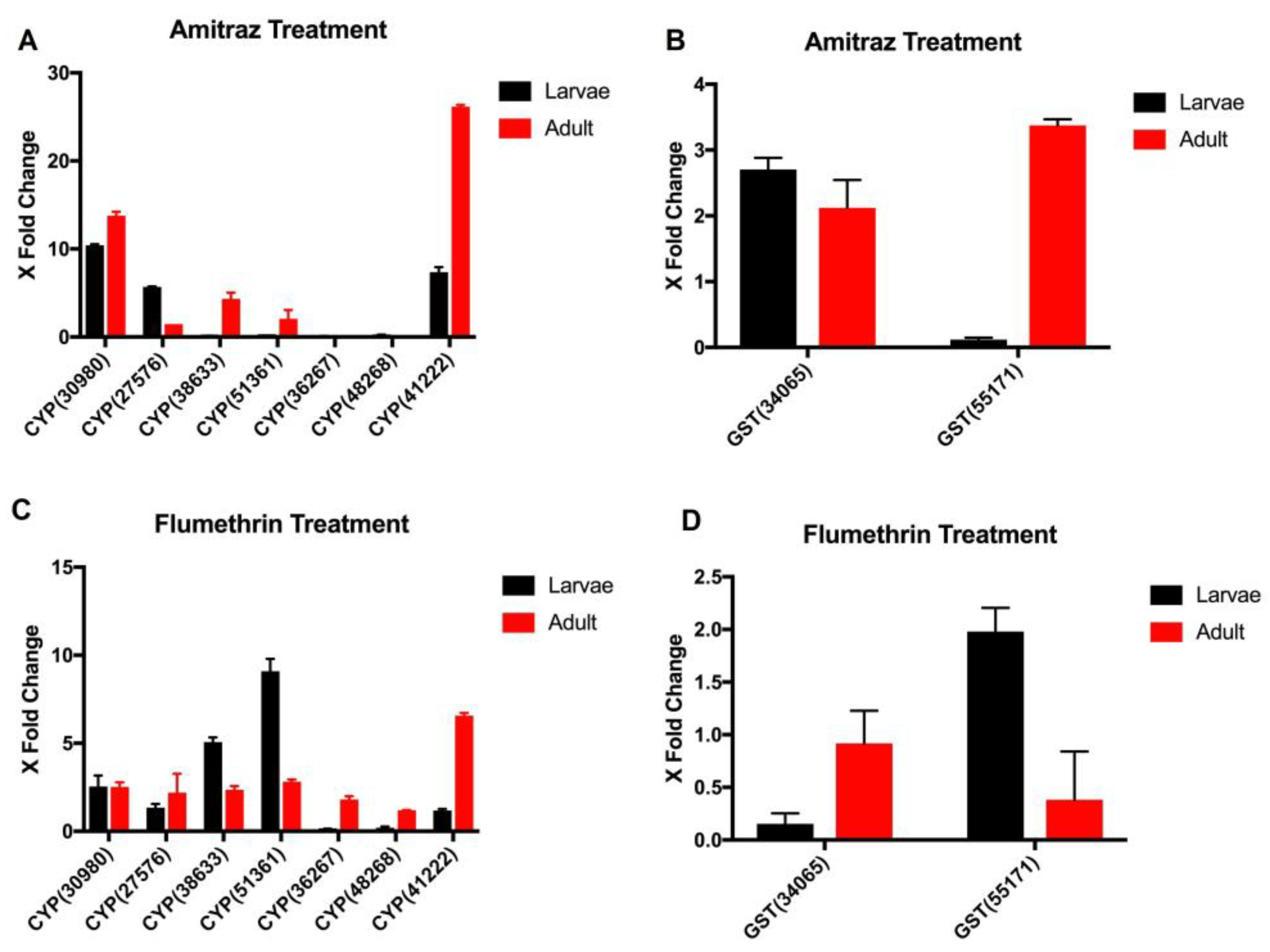 Biomedicines 11 01369 g007