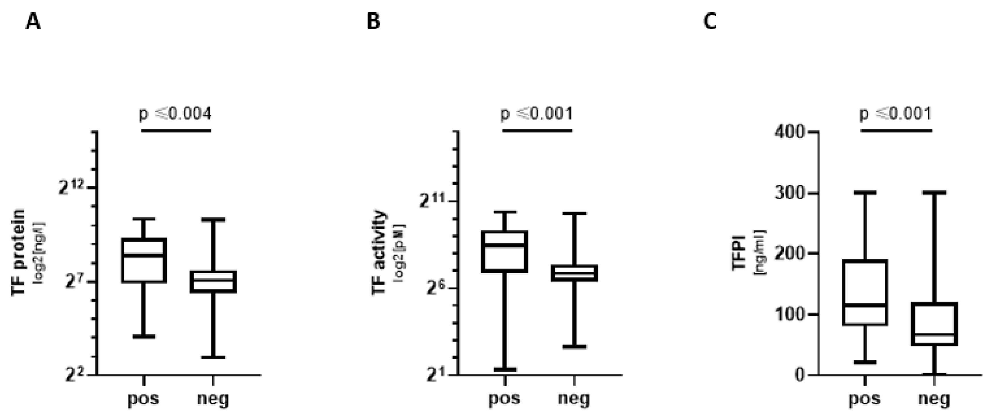 Biomedicines 11 01371 g002 Biomedicines 11 01371 g002