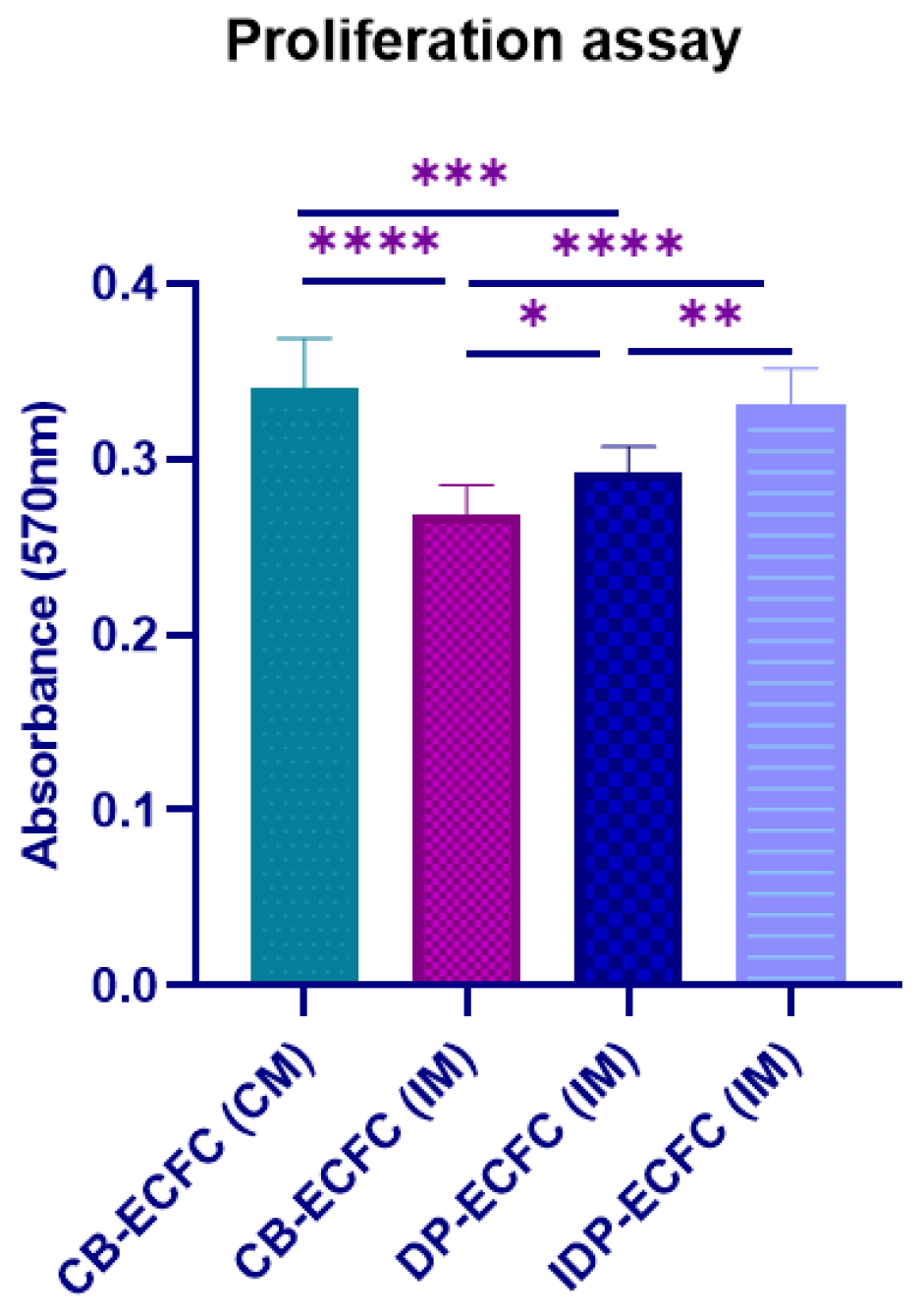 Biomedicines 11 01372 g005 Biomedicines 11 01372 g005