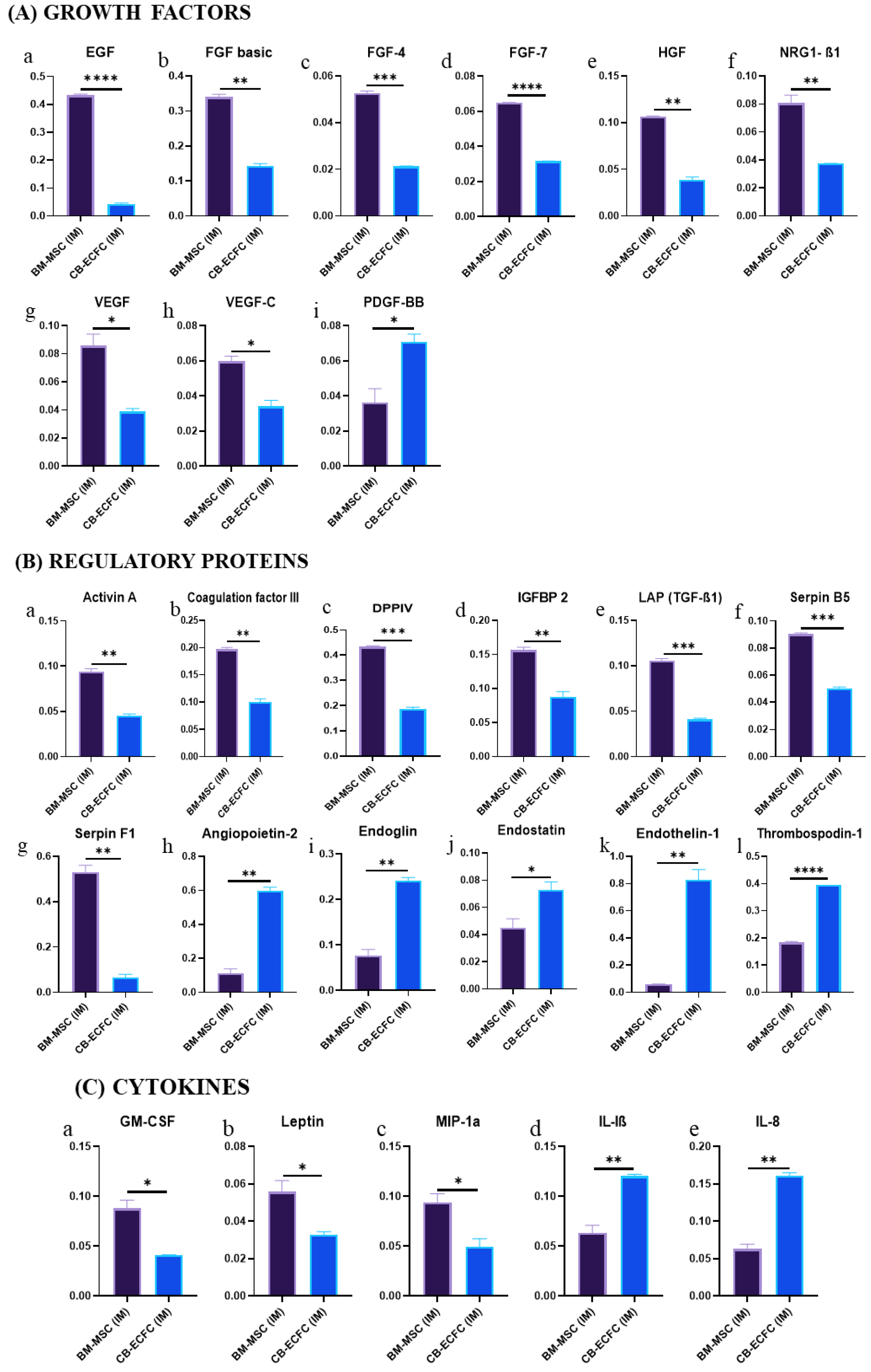 Biomedicines 11 01372 g008a Biomedicines 11 01372 g008a