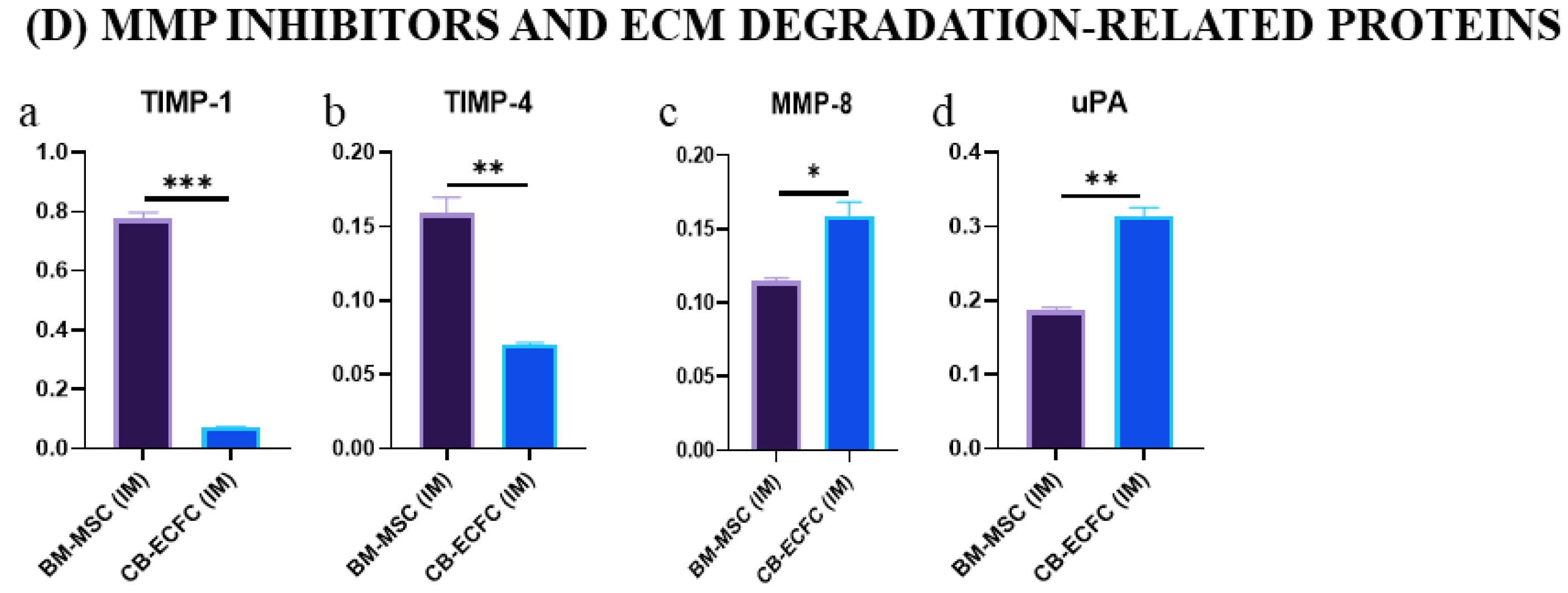 Biomedicines 11 01372 g008b Biomedicines 11 01372 g008b