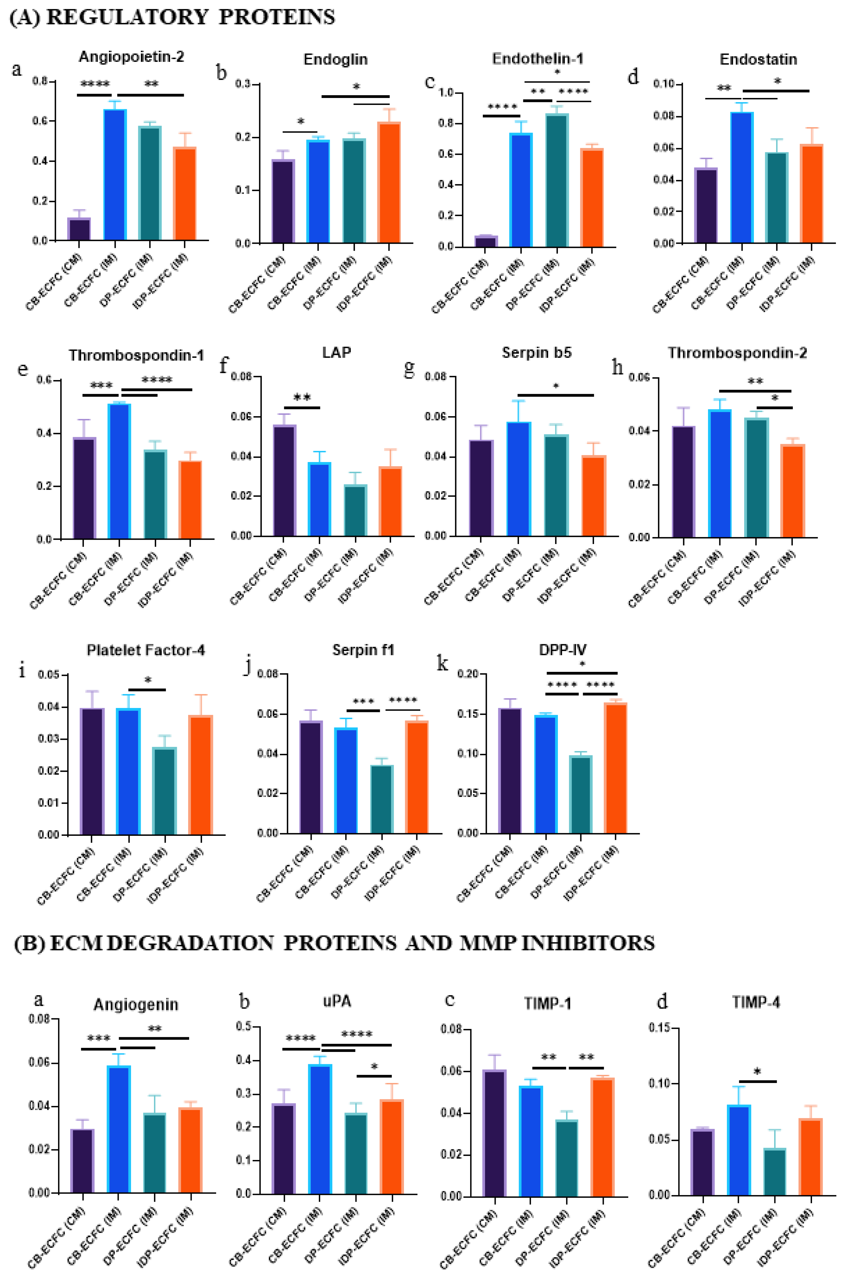Biomedicines 11 01372 g010a Biomedicines 11 01372 g010a