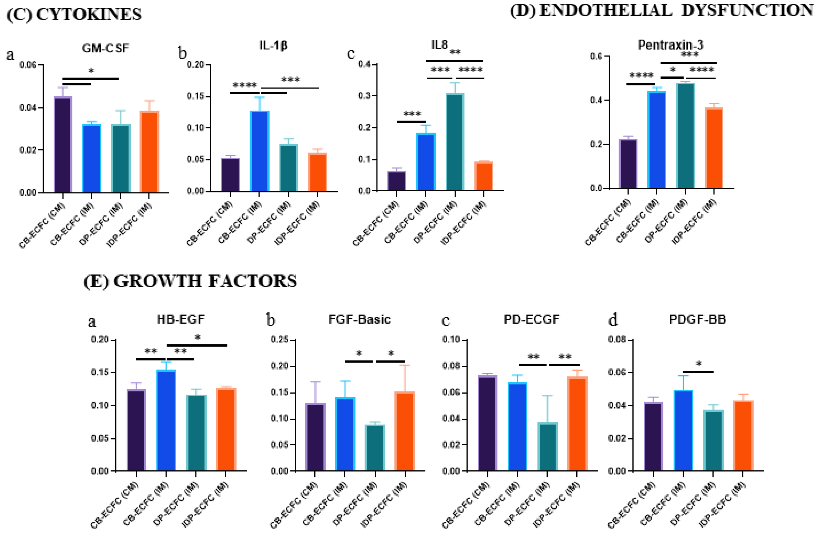 Biomedicines 11 01372 g010b Biomedicines 11 01372 g010b