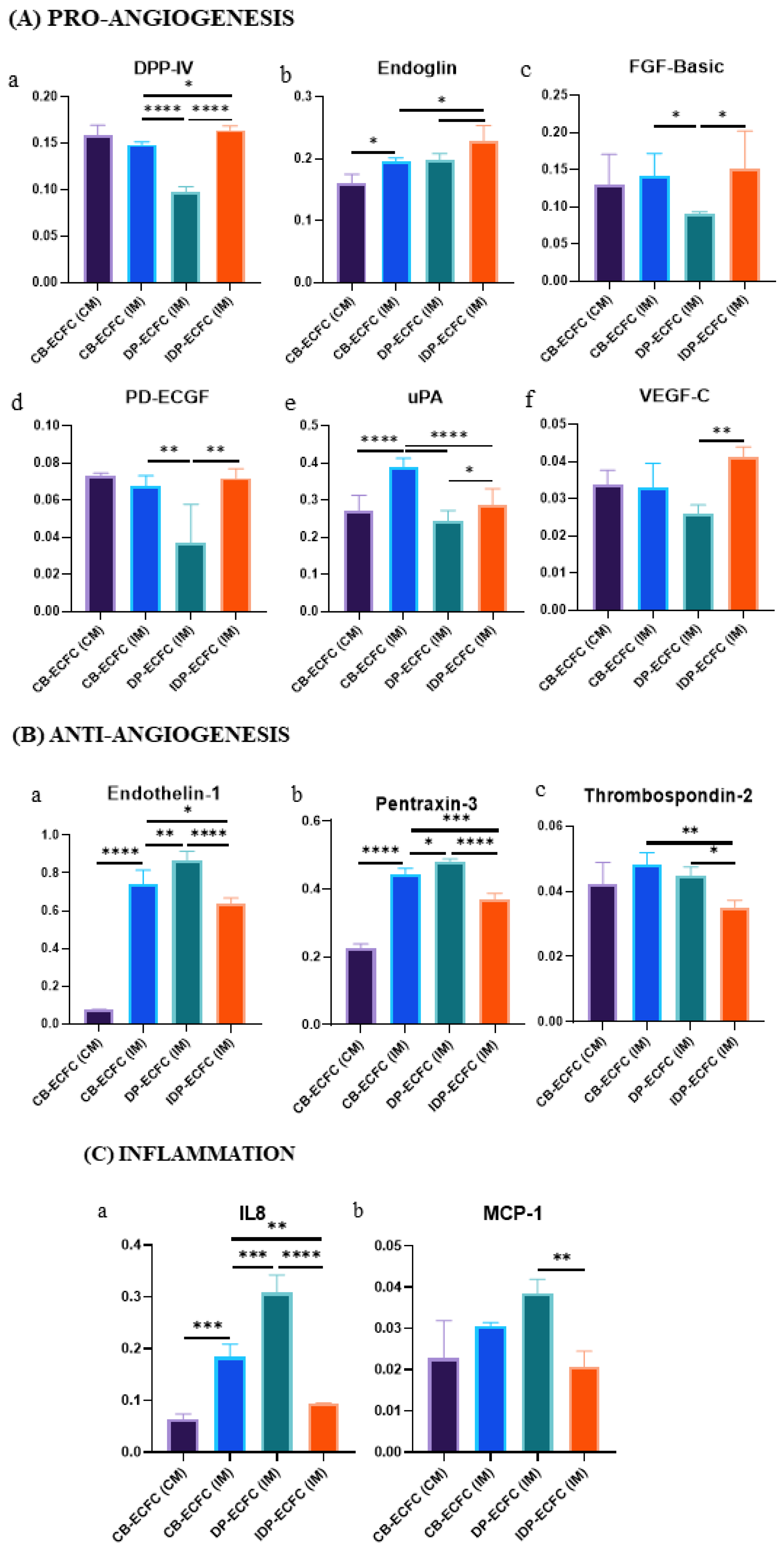 Biomedicines 11 01372 g011a Biomedicines 11 01372 g011a