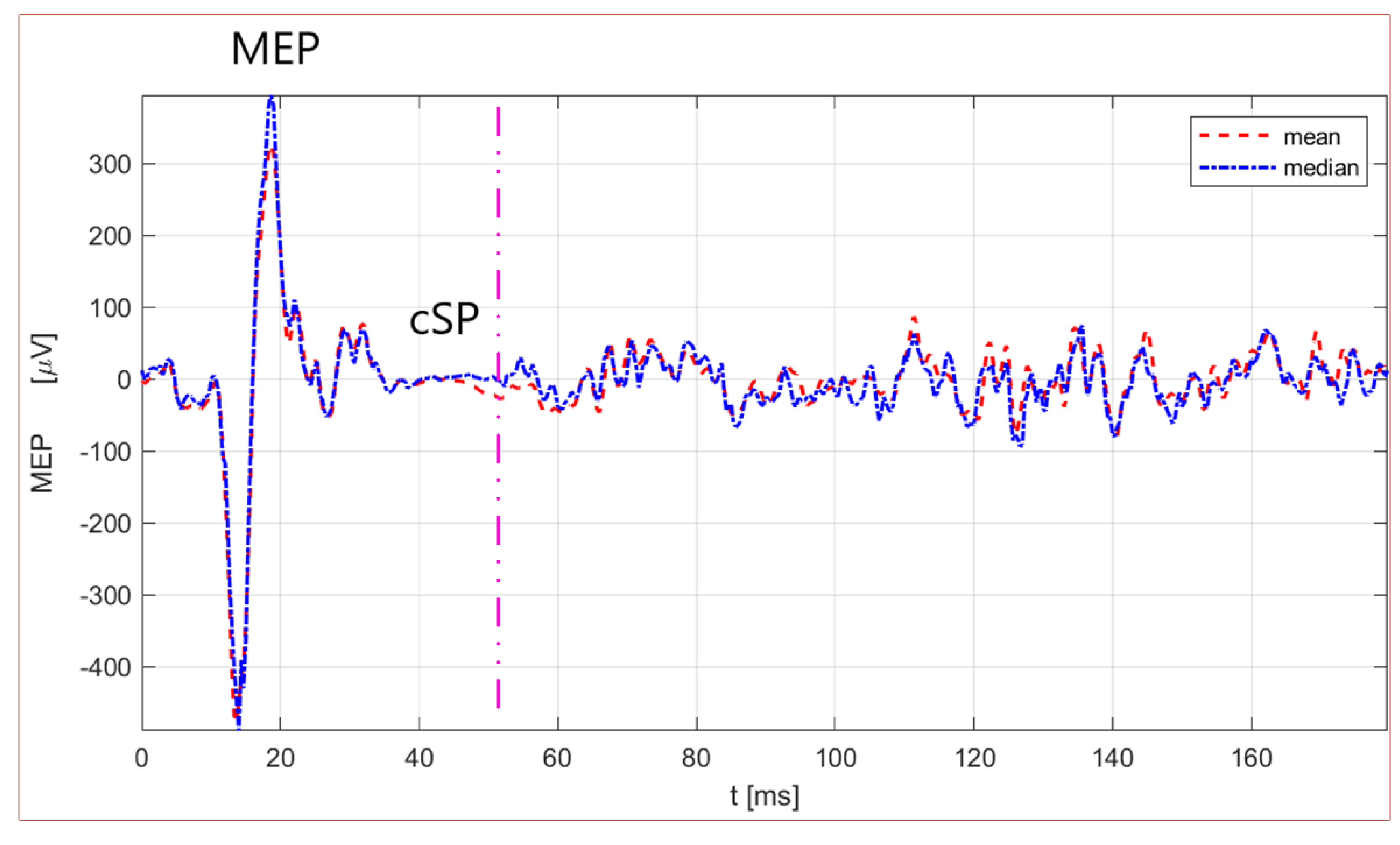 Biomedicines 11 01373 g001 Biomedicines 11 01373 g001
