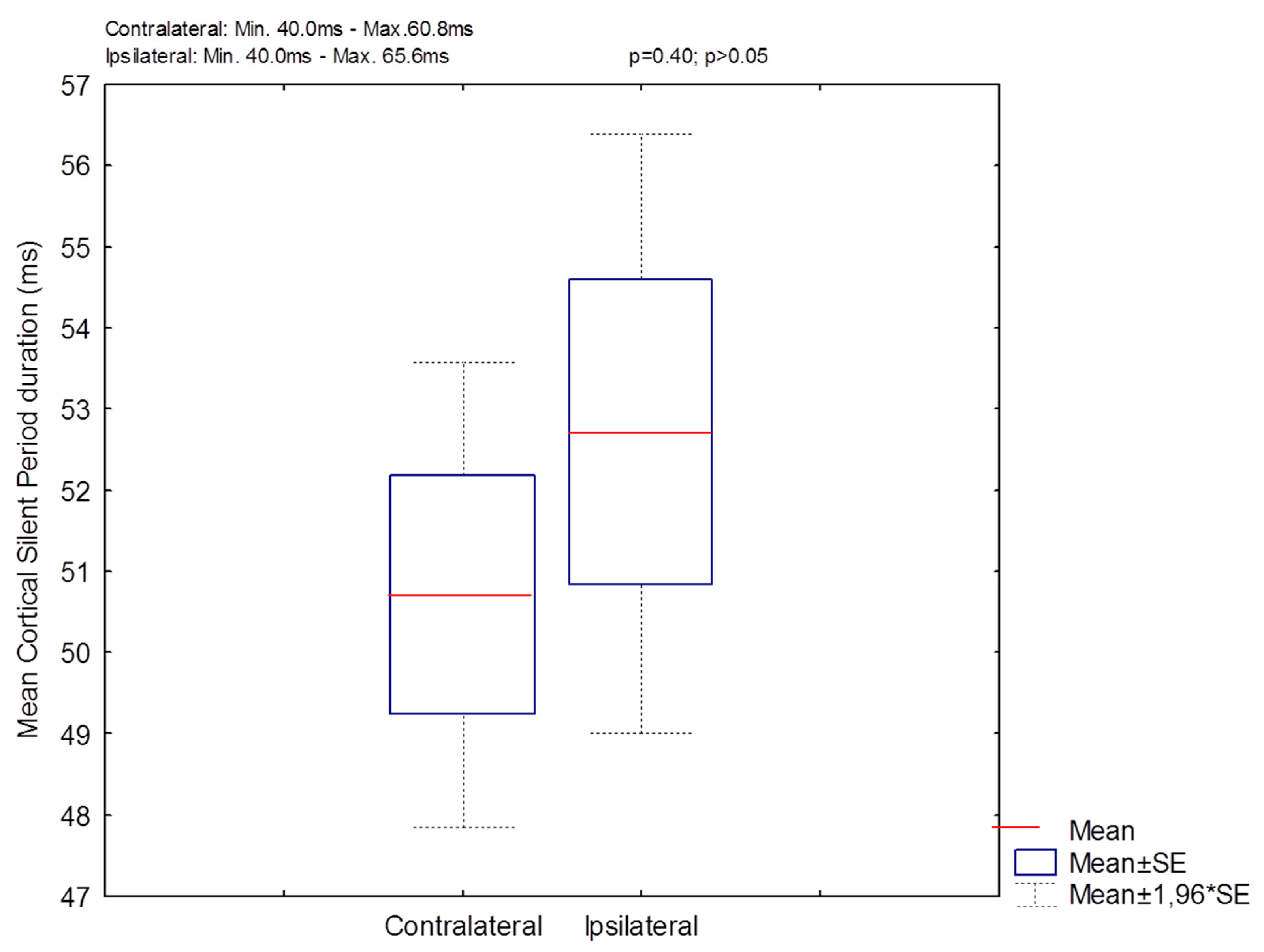 Biomedicines 11 01373 g002 Biomedicines 11 01373 g002