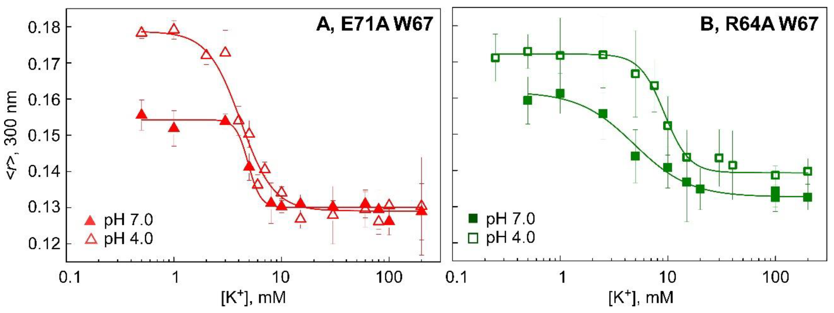 Biomedicines 11 01376 g004 Biomedicines 11 01376 g004