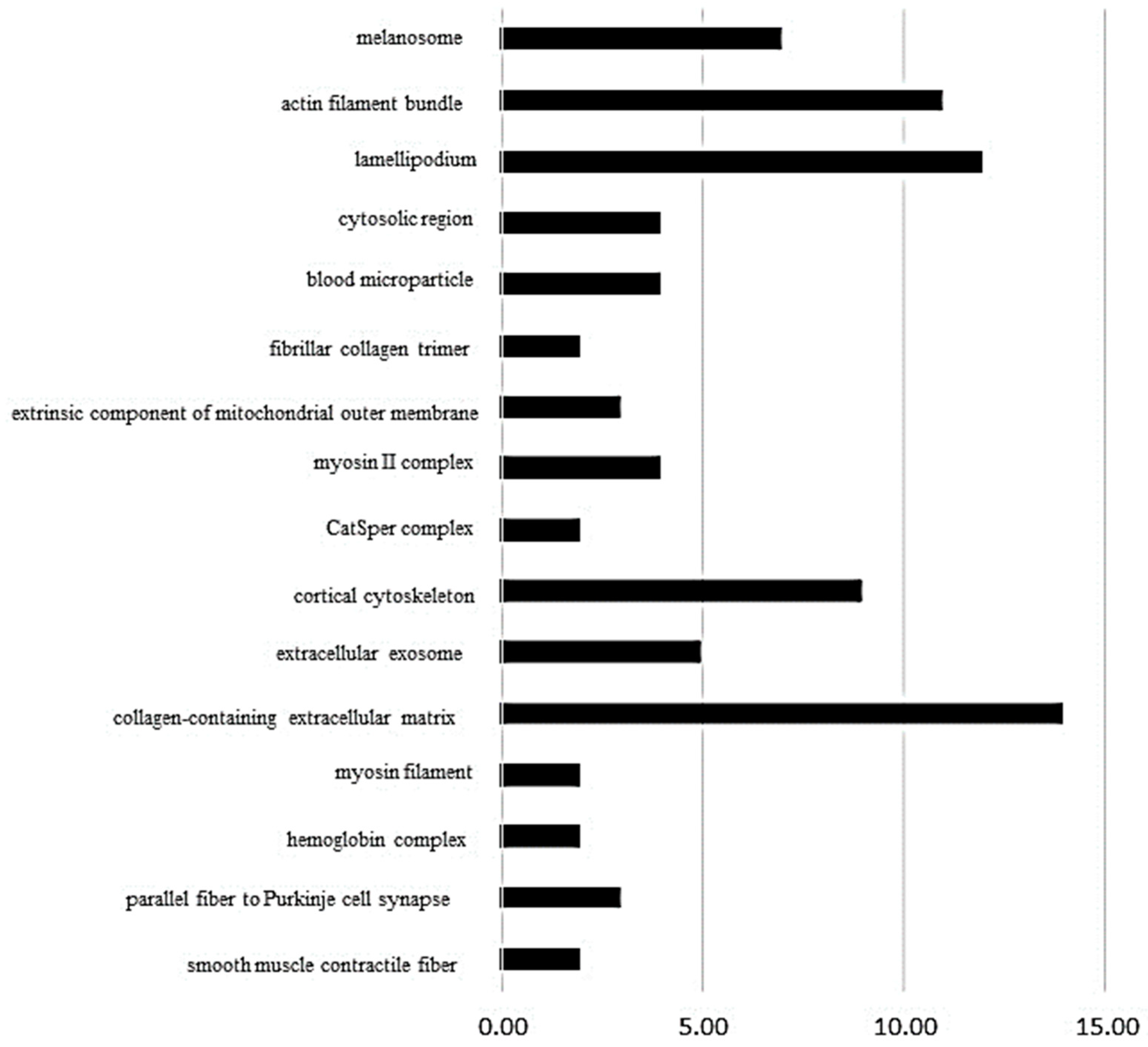 Biomedicines 11 01381 g003 Biomedicines 11 01381 g003