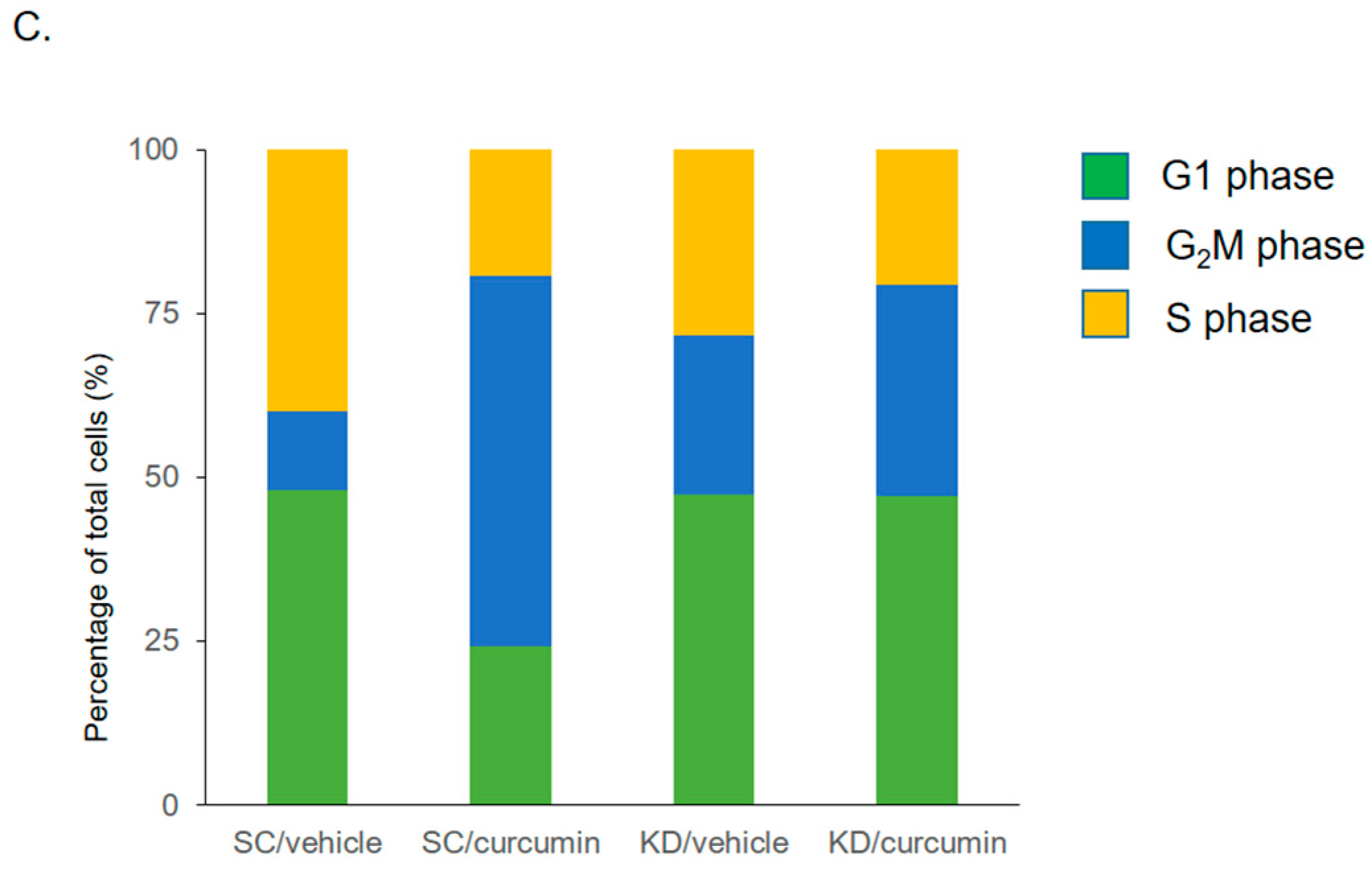 Biomedicines 11 01384 g005b Biomedicines 11 01384 g005b
