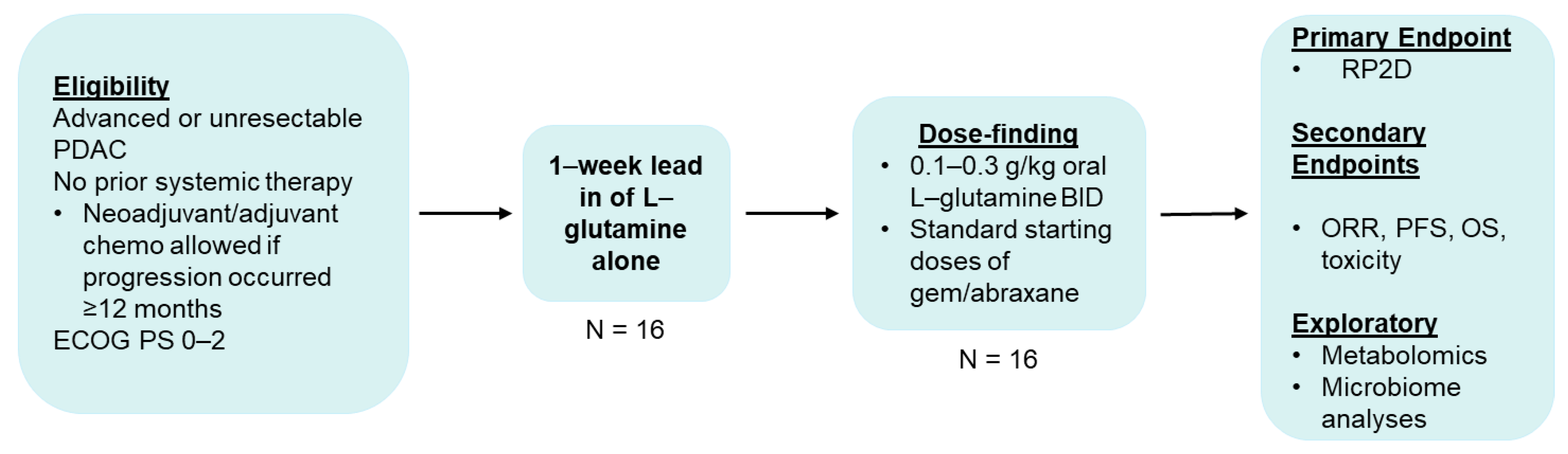 Biomedicines 11 01392 g001