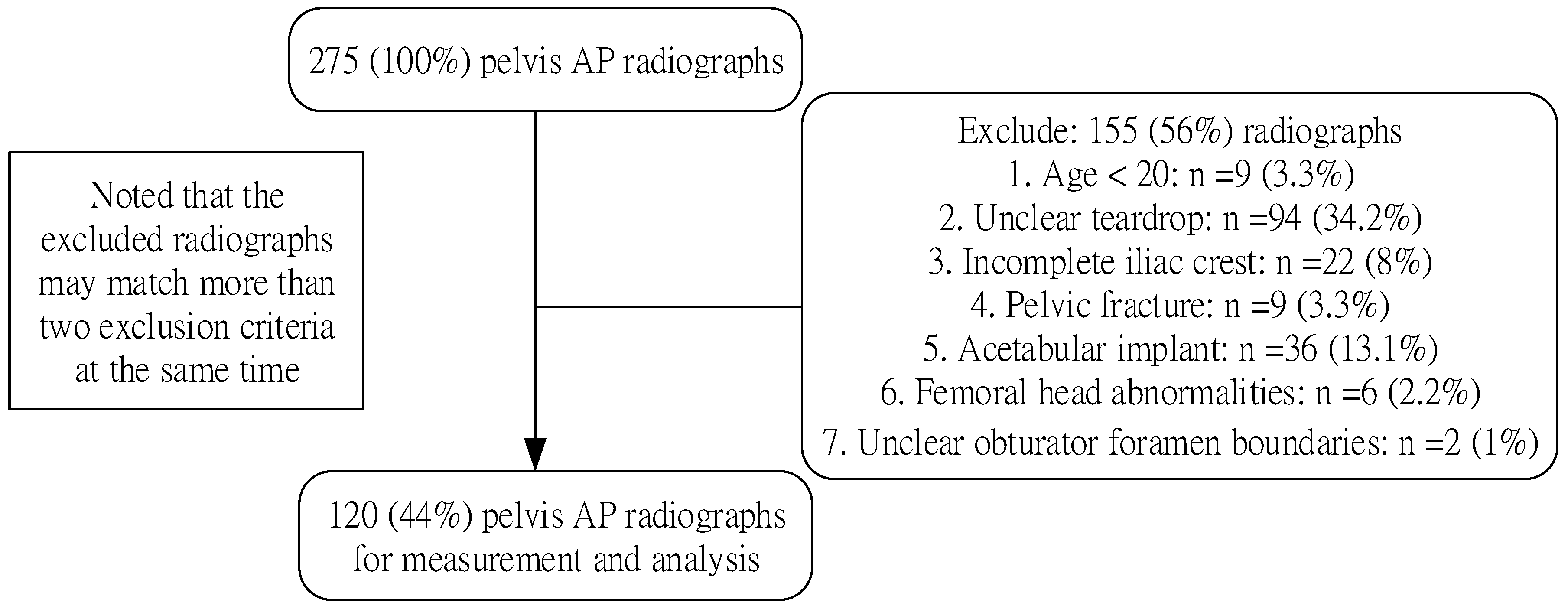 Biomedicines 11 01397 g002