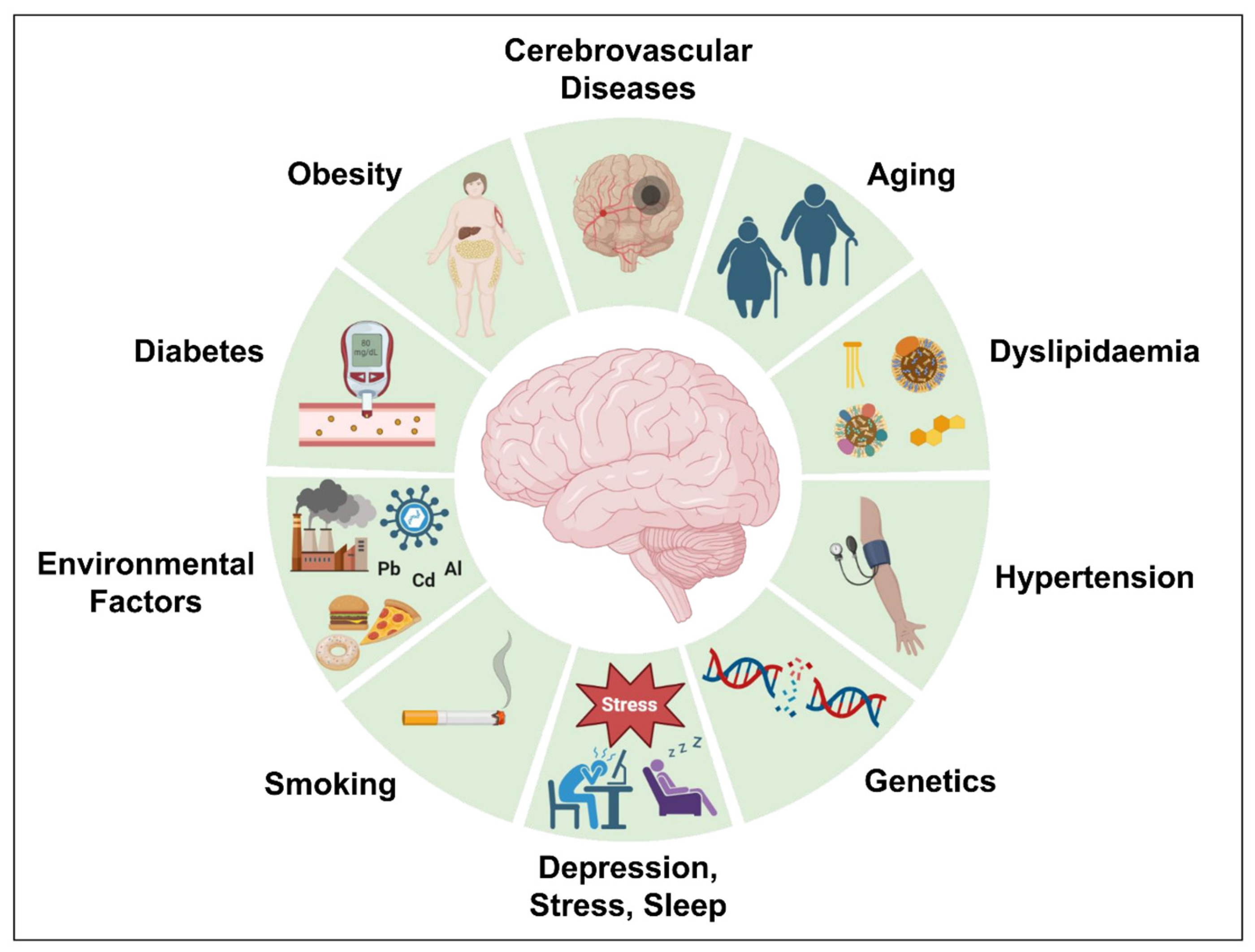 Biomedicines 11 01398 g006