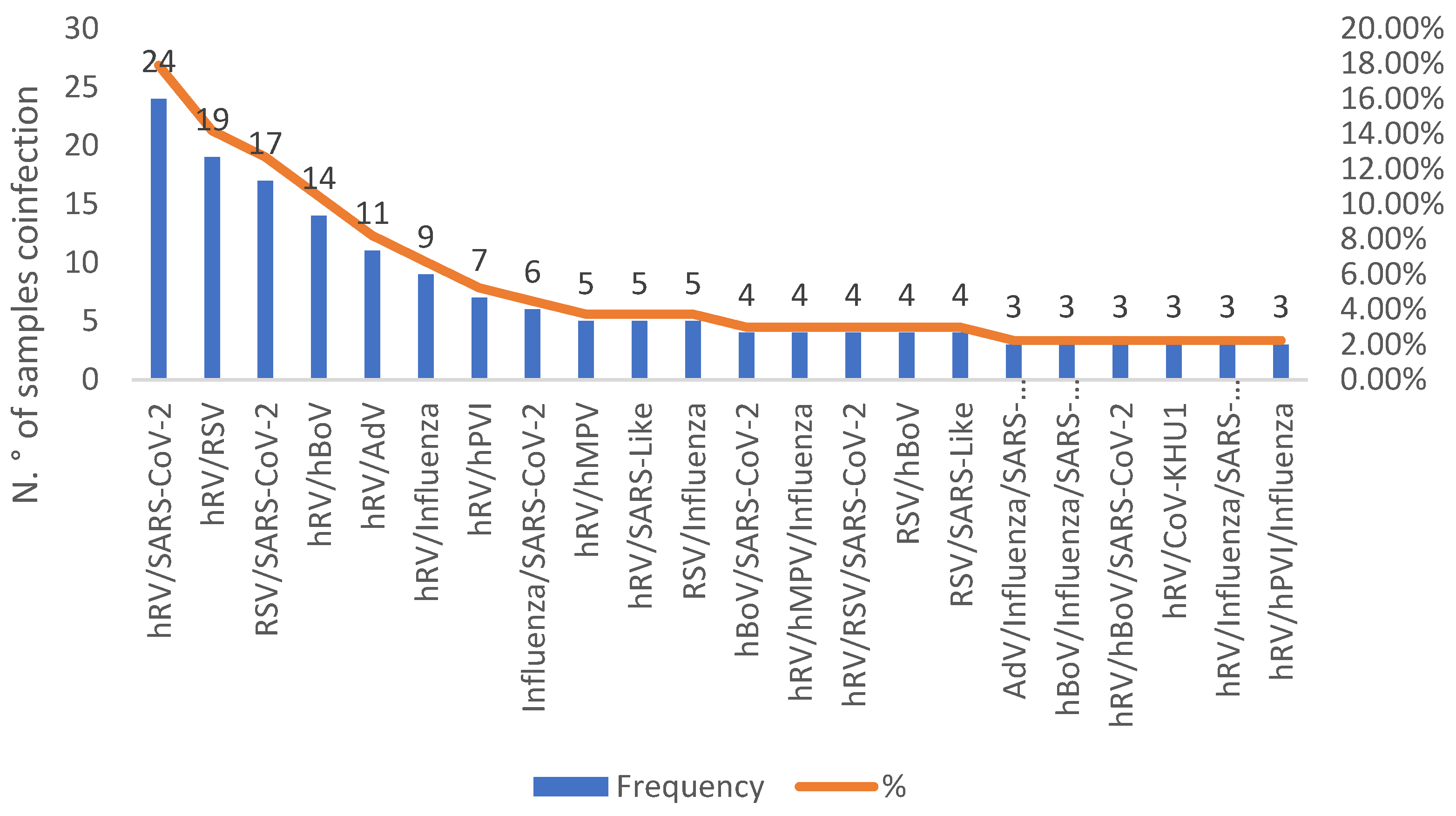 Biomedicines 11 01402 g002 Biomedicines 11 01402 g002