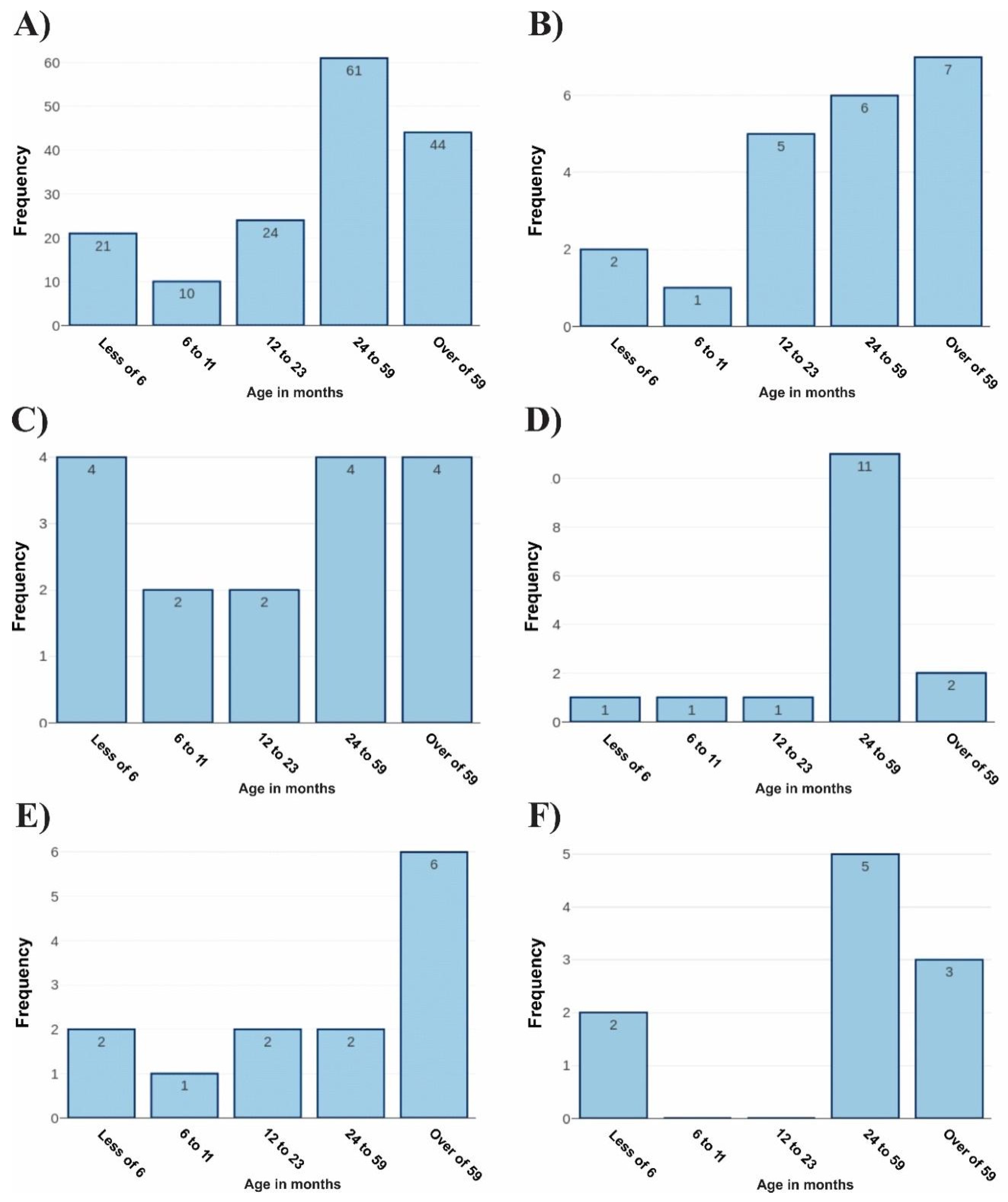 Biomedicines 11 01402 g005 Biomedicines 11 01402 g005