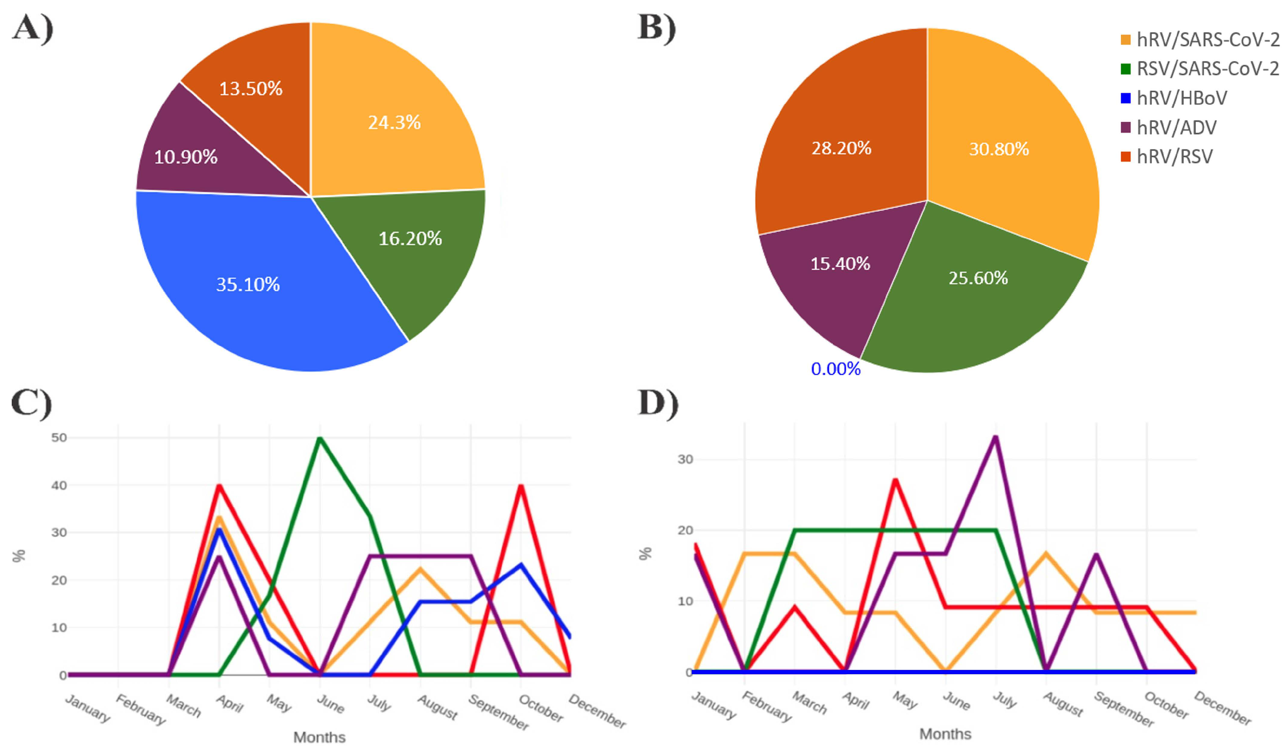 Biomedicines 11 01402 g007 Biomedicines 11 01402 g007