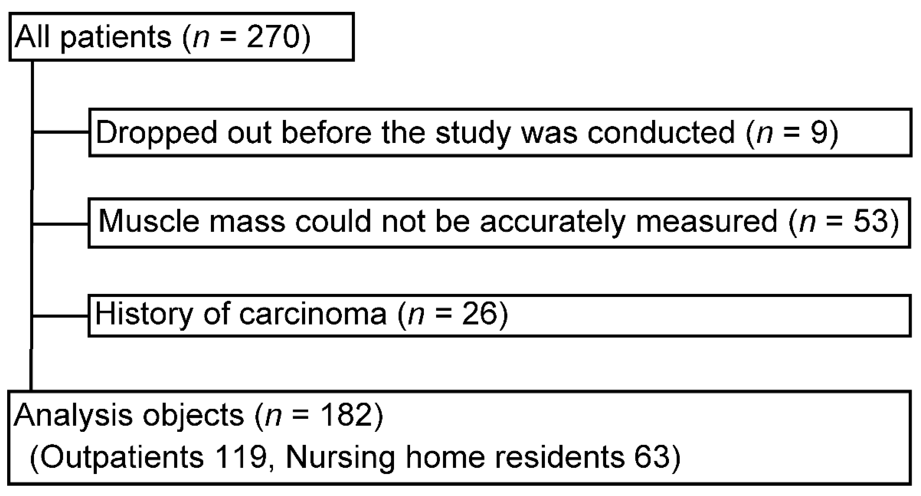 Biomedicines 11 01403 g001 Biomedicines 11 01403 g001