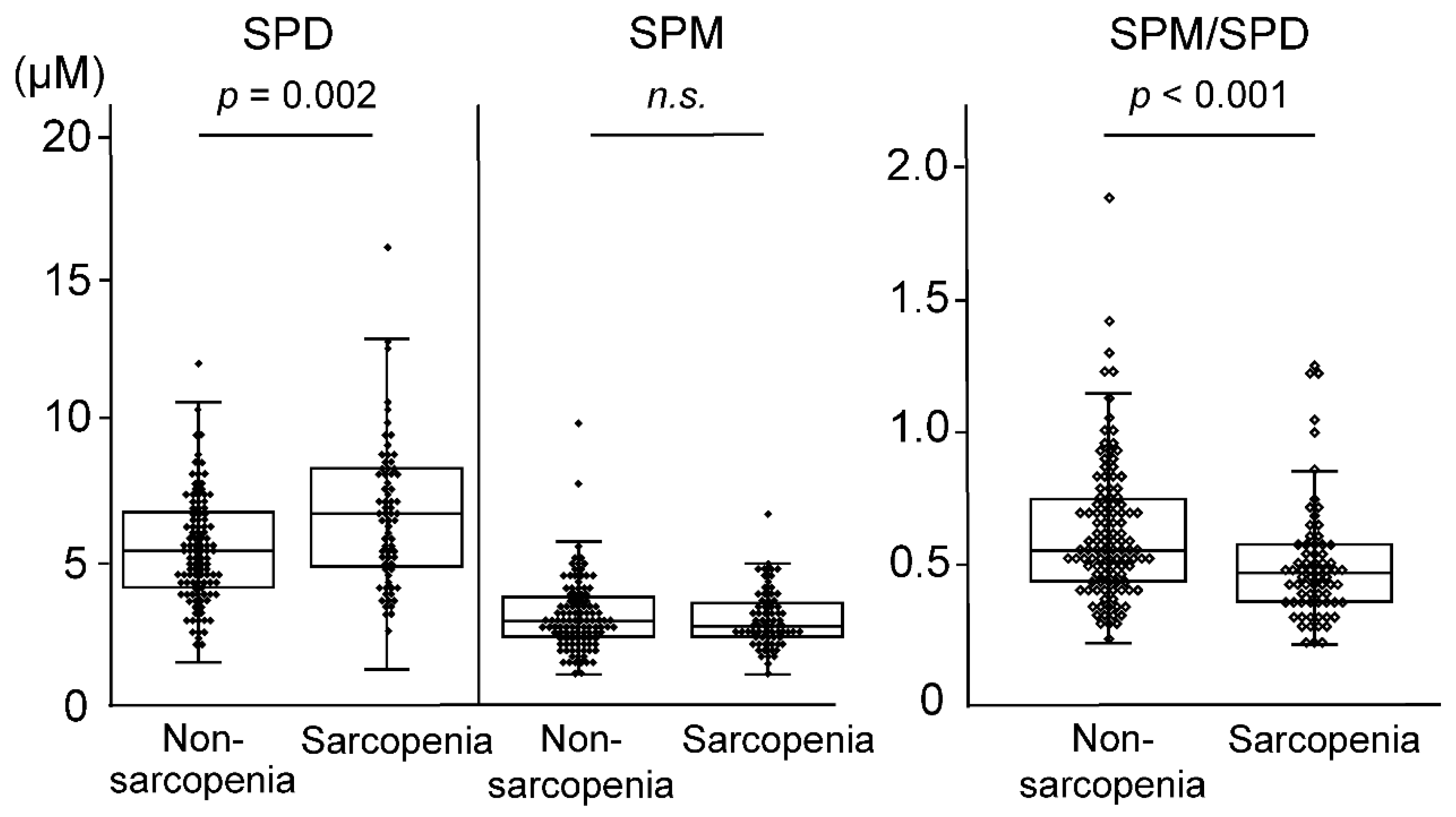 Biomedicines 11 01403 g002 Biomedicines 11 01403 g002