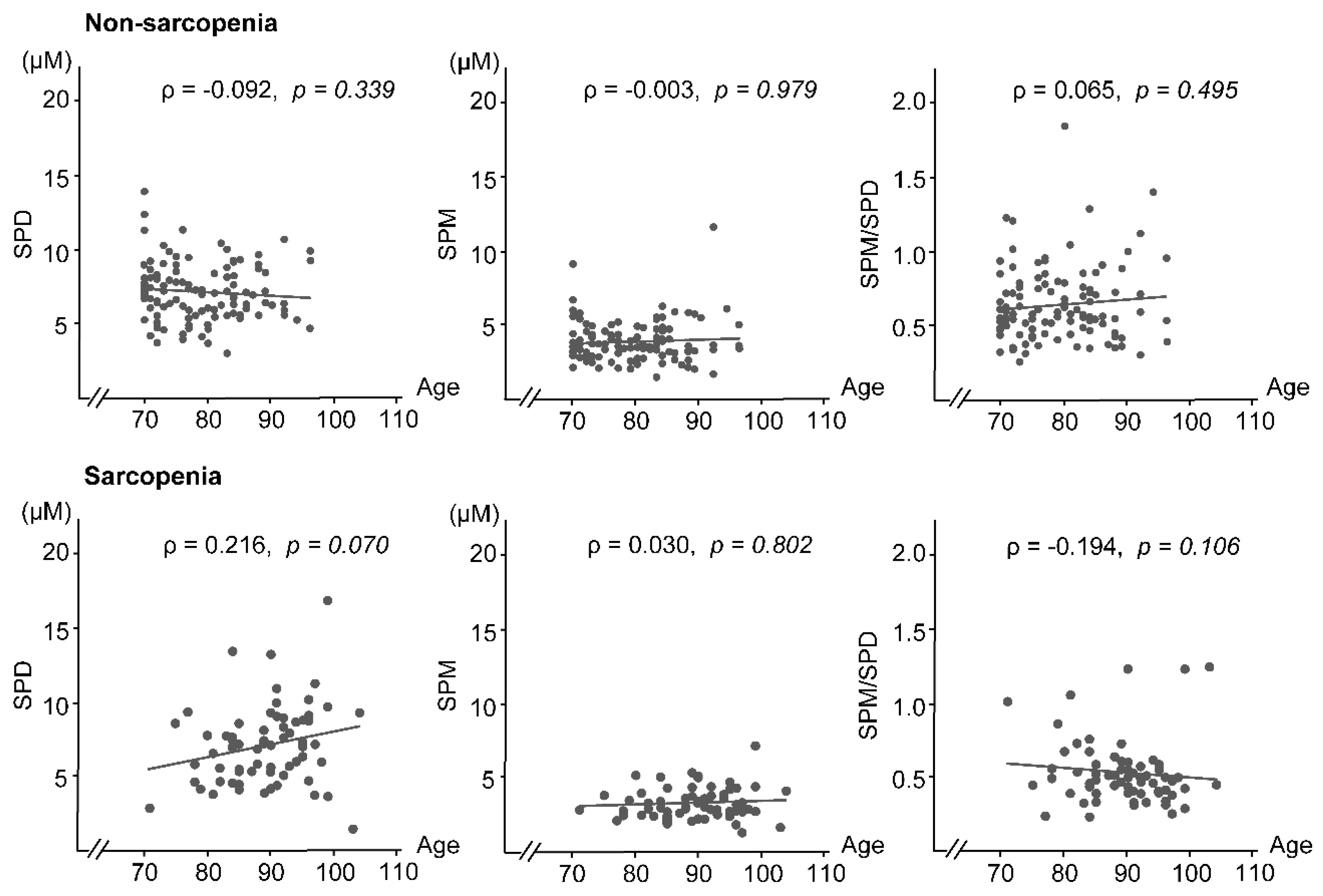 Biomedicines 11 01403 g003 Biomedicines 11 01403 g003