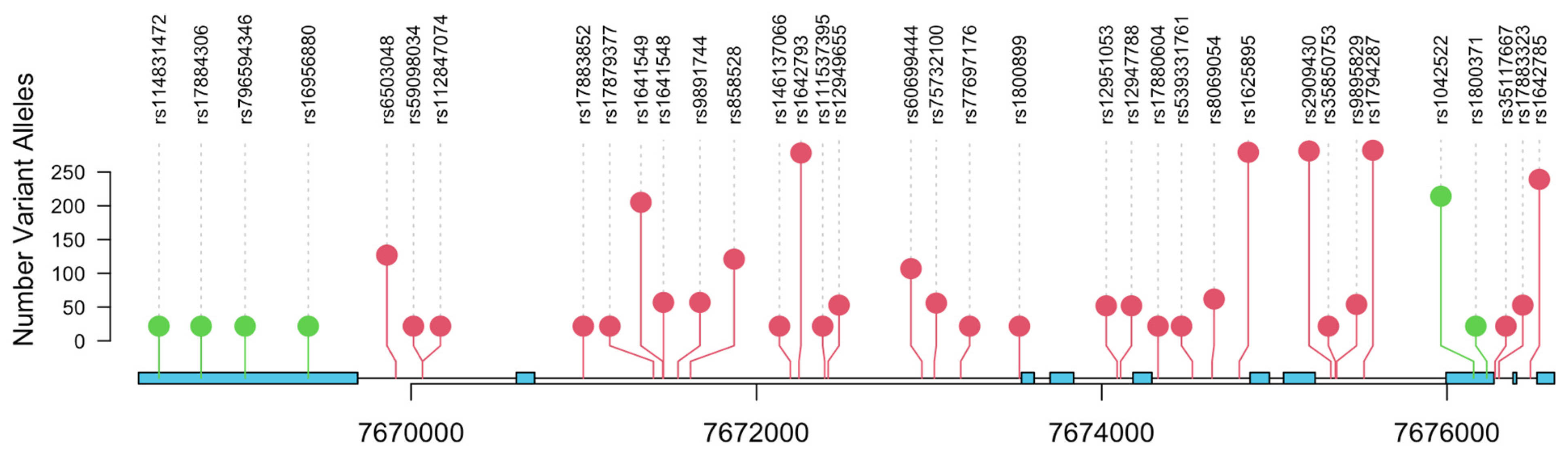 Biomedicines 11 01404 g001 Biomedicines 11 01404 g001