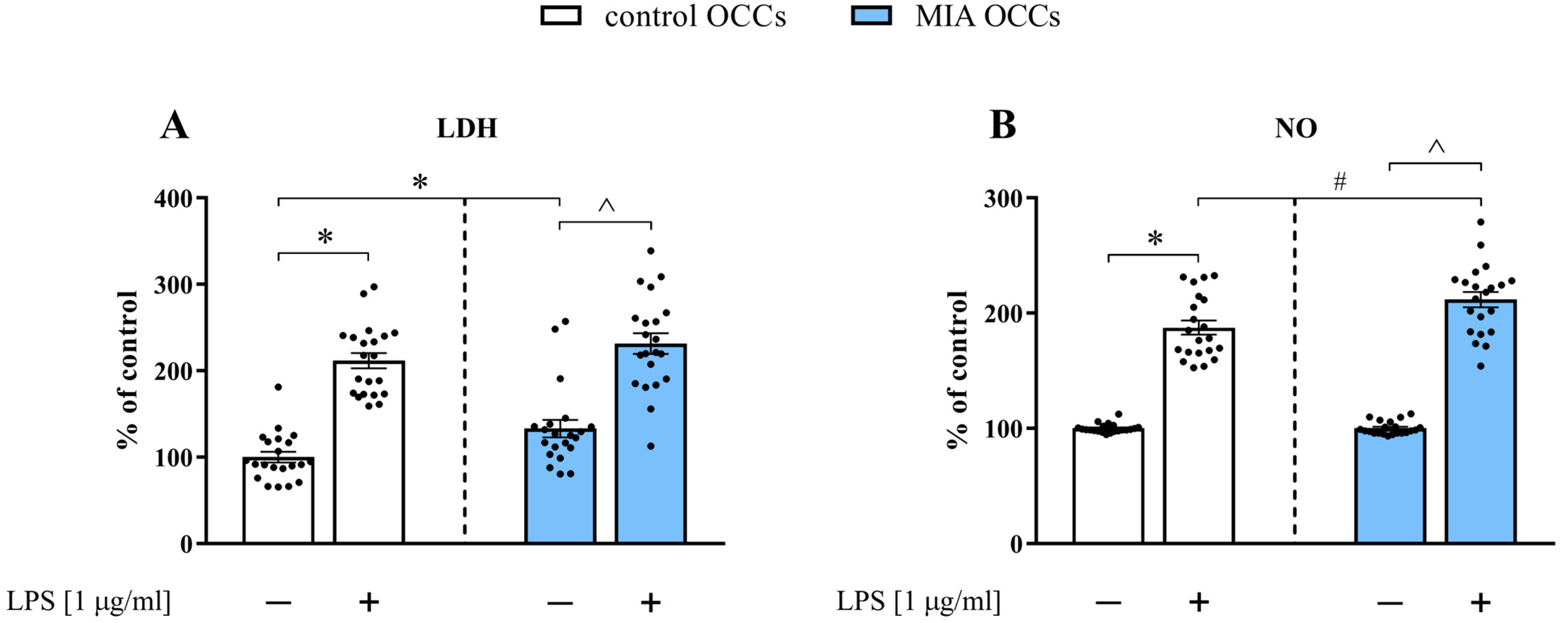Biomedicines 11 01405 g002