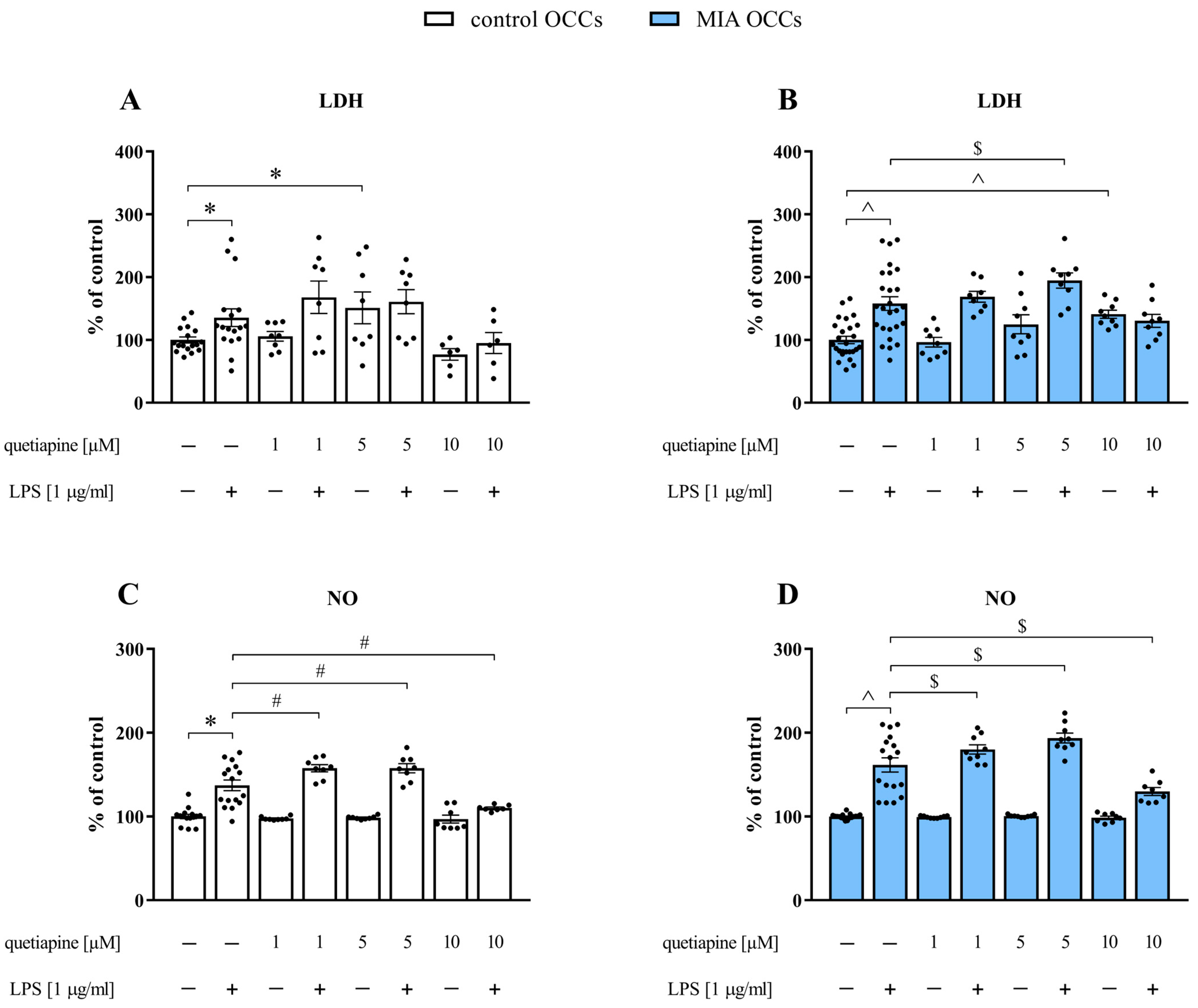 Biomedicines 11 01405 g003