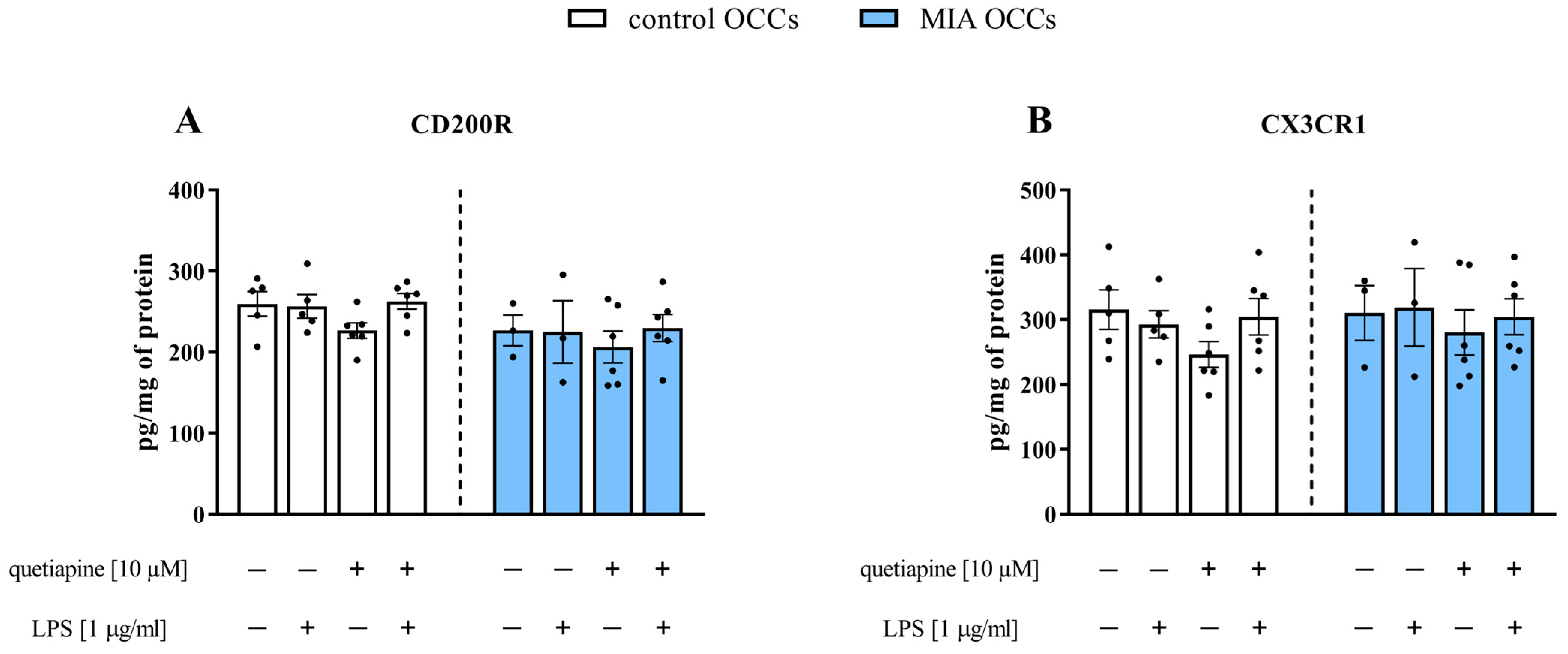 Biomedicines 11 01405 g005