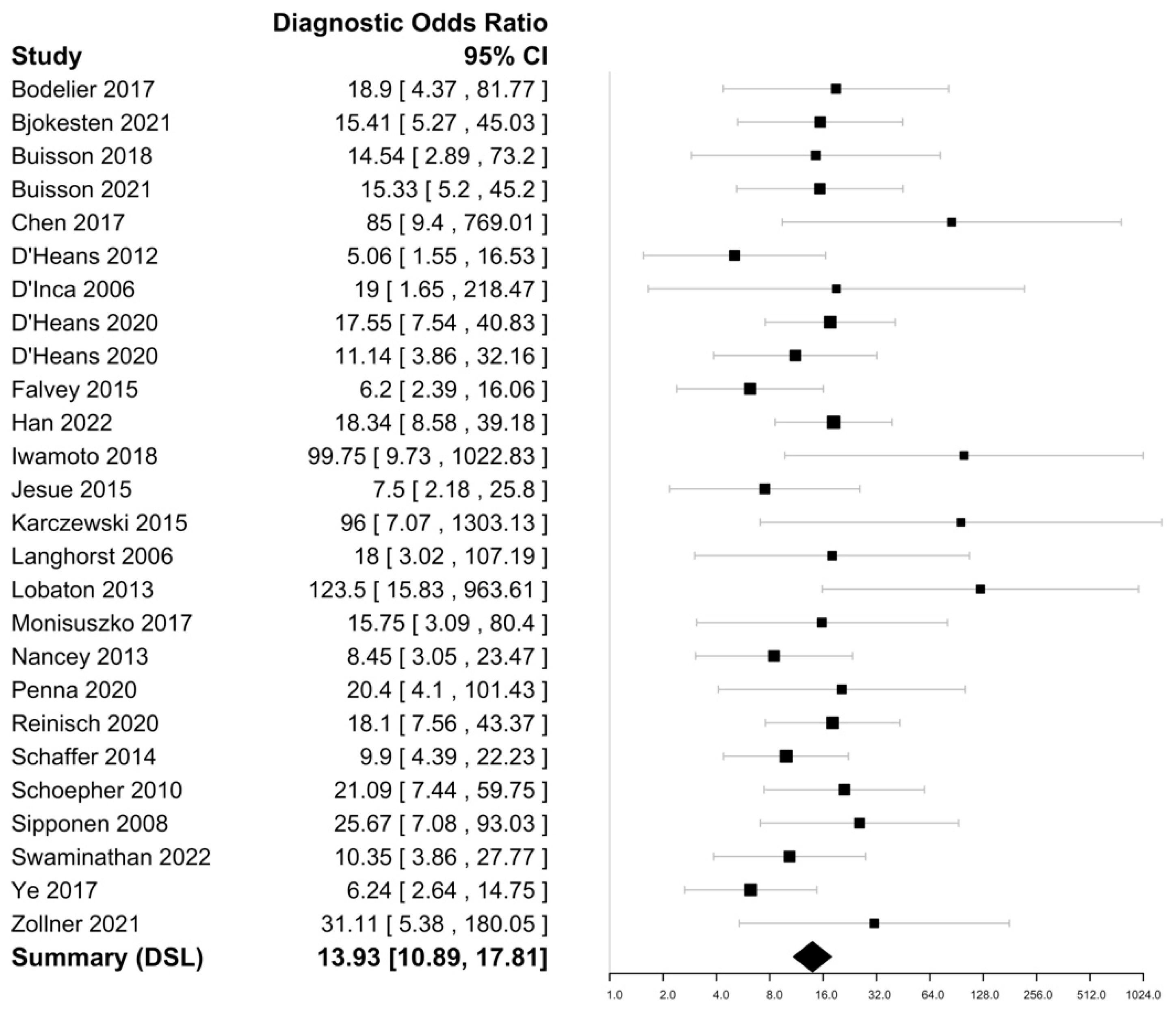 Biomedicines 11 01408 g003 Biomedicines 11 01408 g003