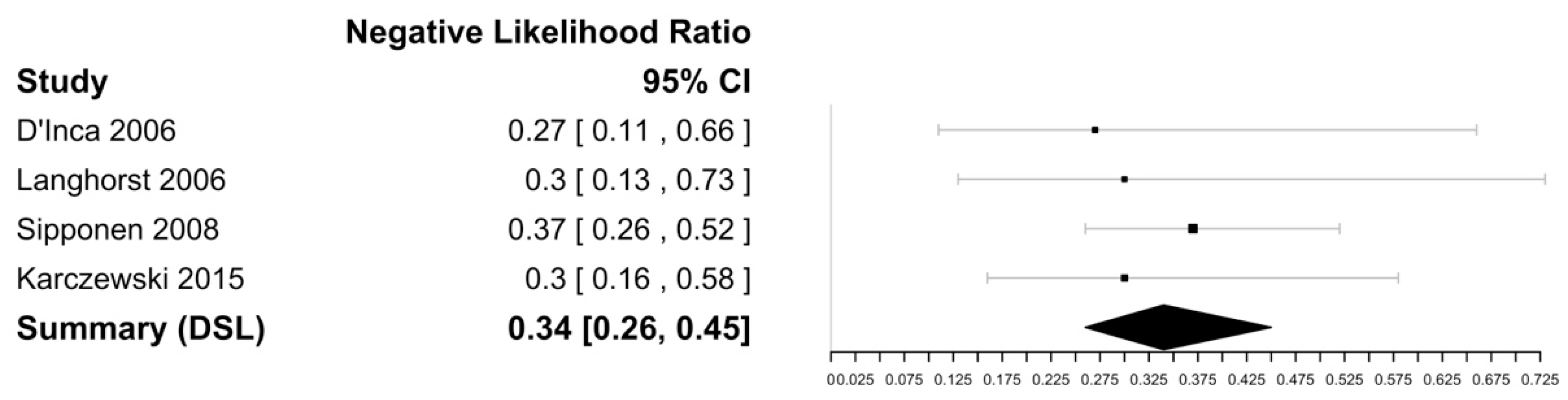 Biomedicines 11 01408 g007 Biomedicines 11 01408 g007