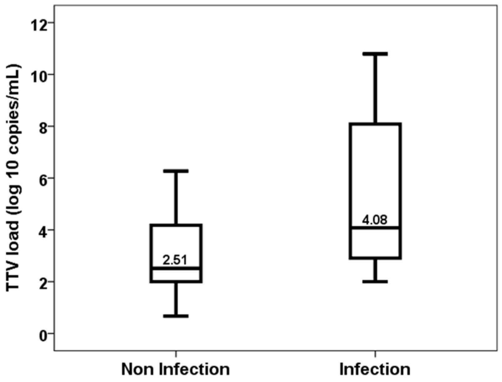 Biomedicines 11 01410 g002 Biomedicines 11 01410 g002