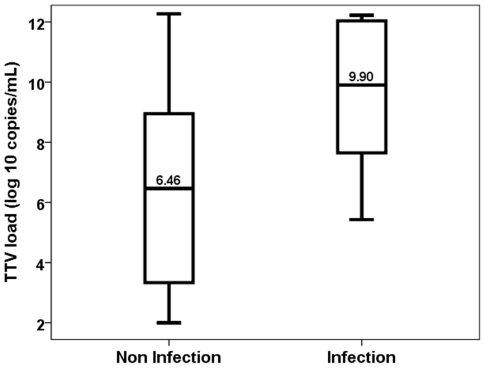 Biomedicines 11 01410 g004 Biomedicines 11 01410 g004