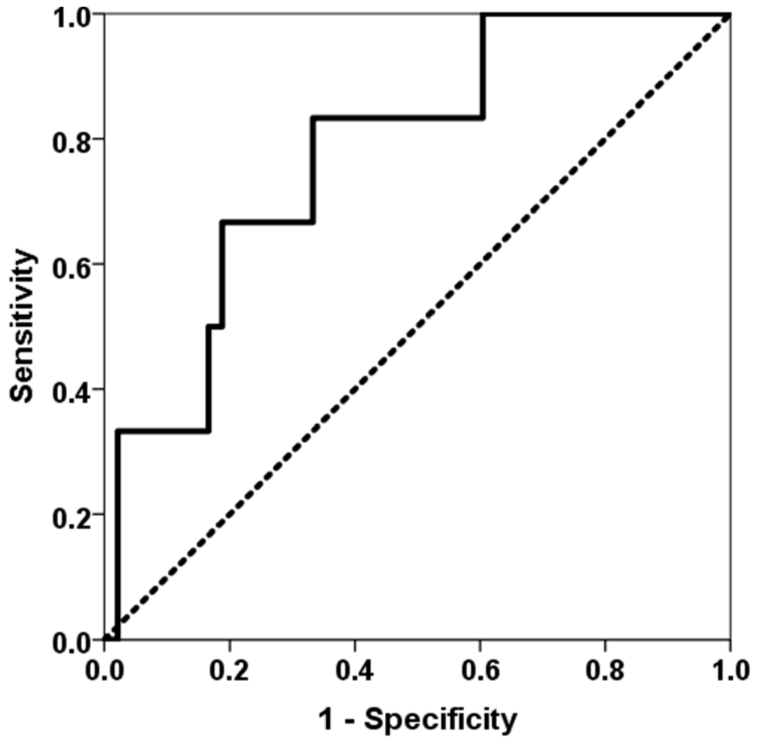 Biomedicines 11 01410 g005 Biomedicines 11 01410 g005