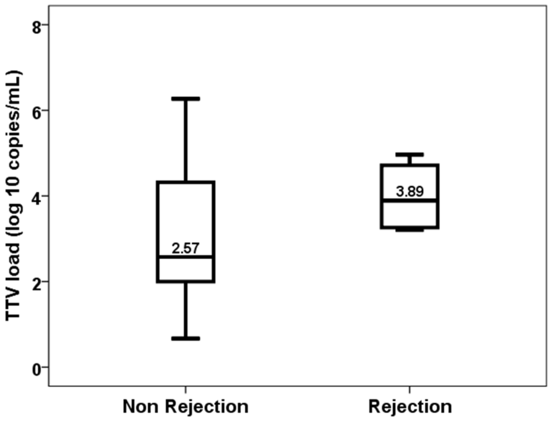 Biomedicines 11 01410 g006 Biomedicines 11 01410 g006