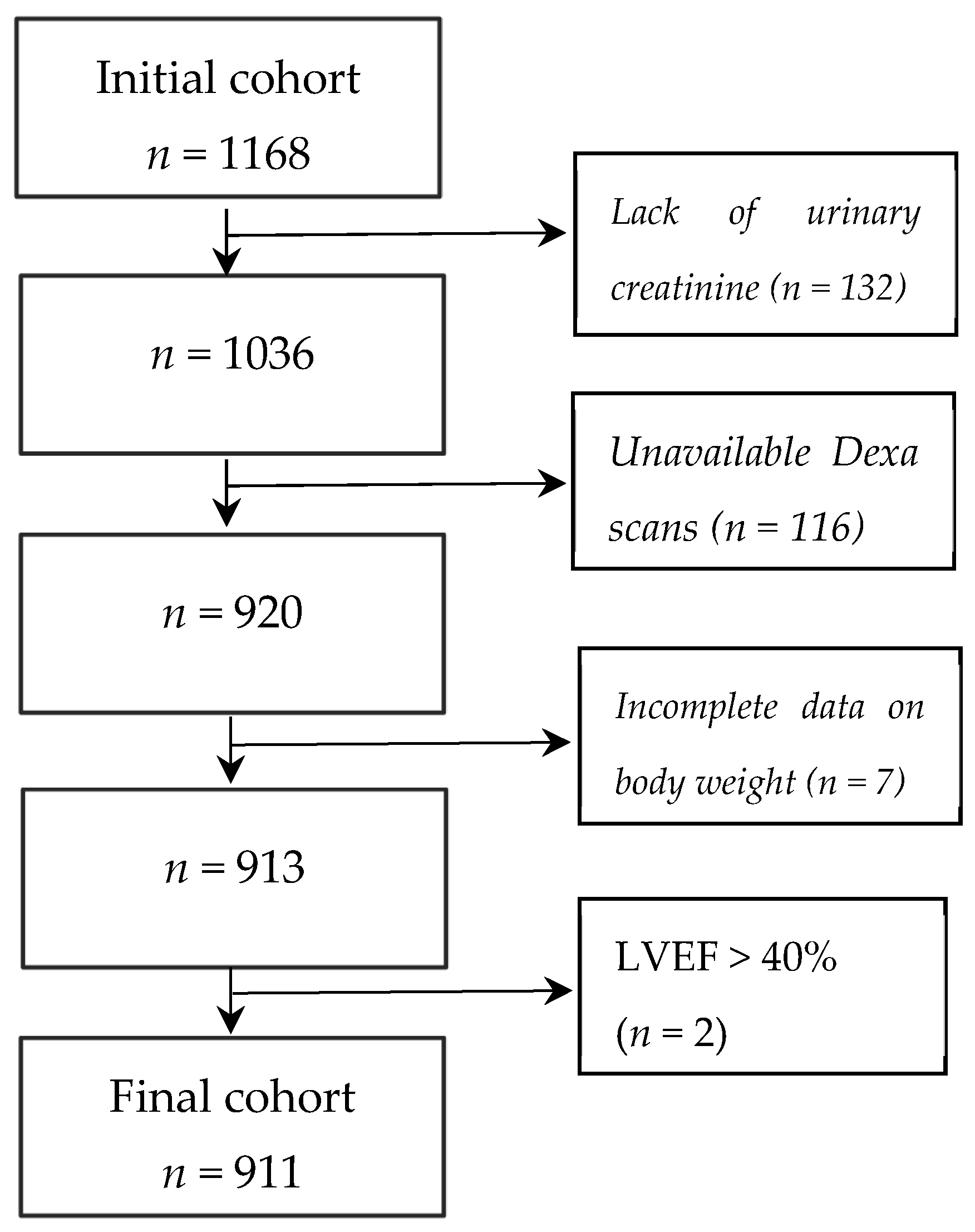 Biomedicines 11 01429 g001 Biomedicines 11 01429 g001
