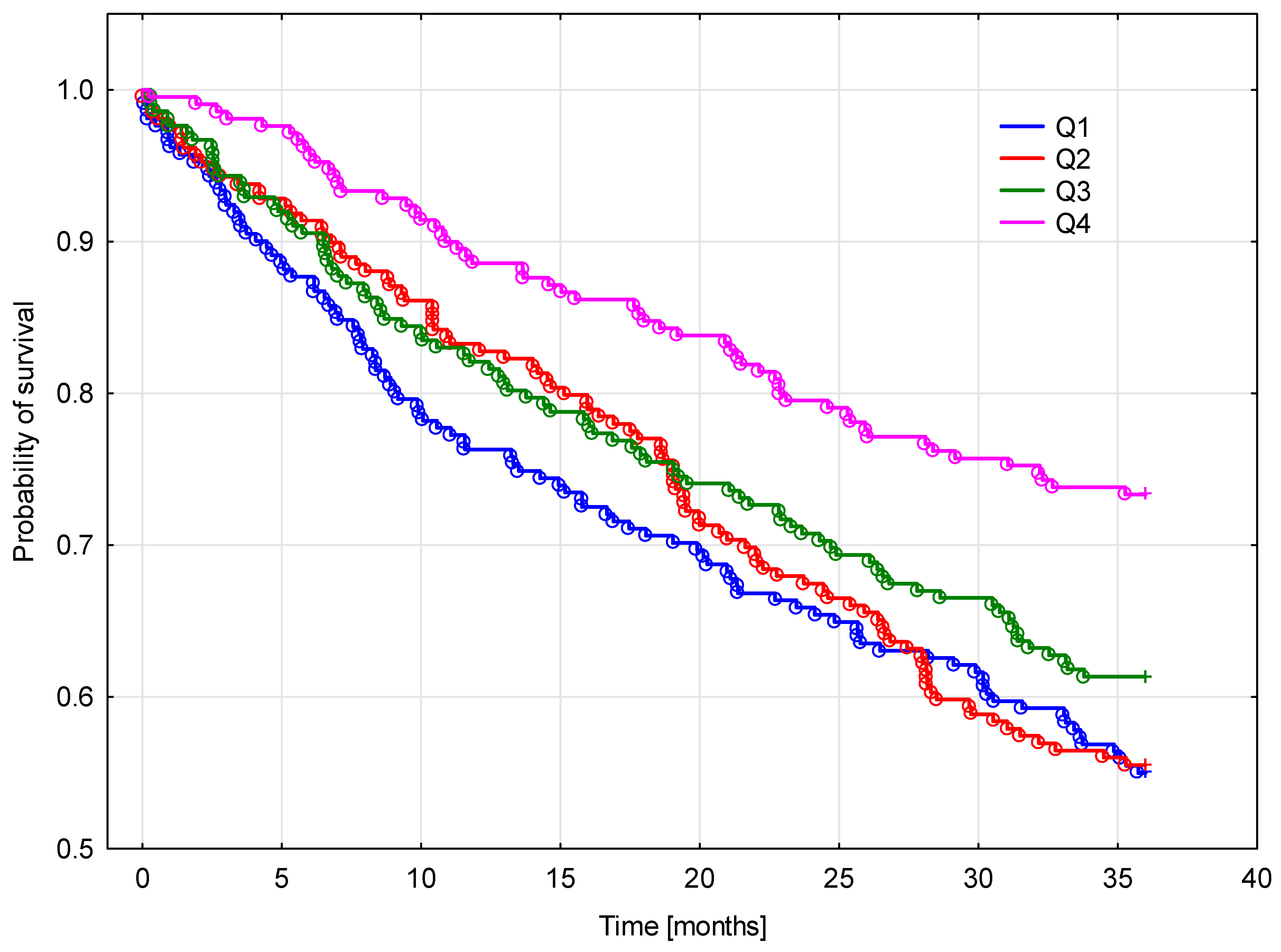 Biomedicines 11 01429 g003 Biomedicines 11 01429 g003