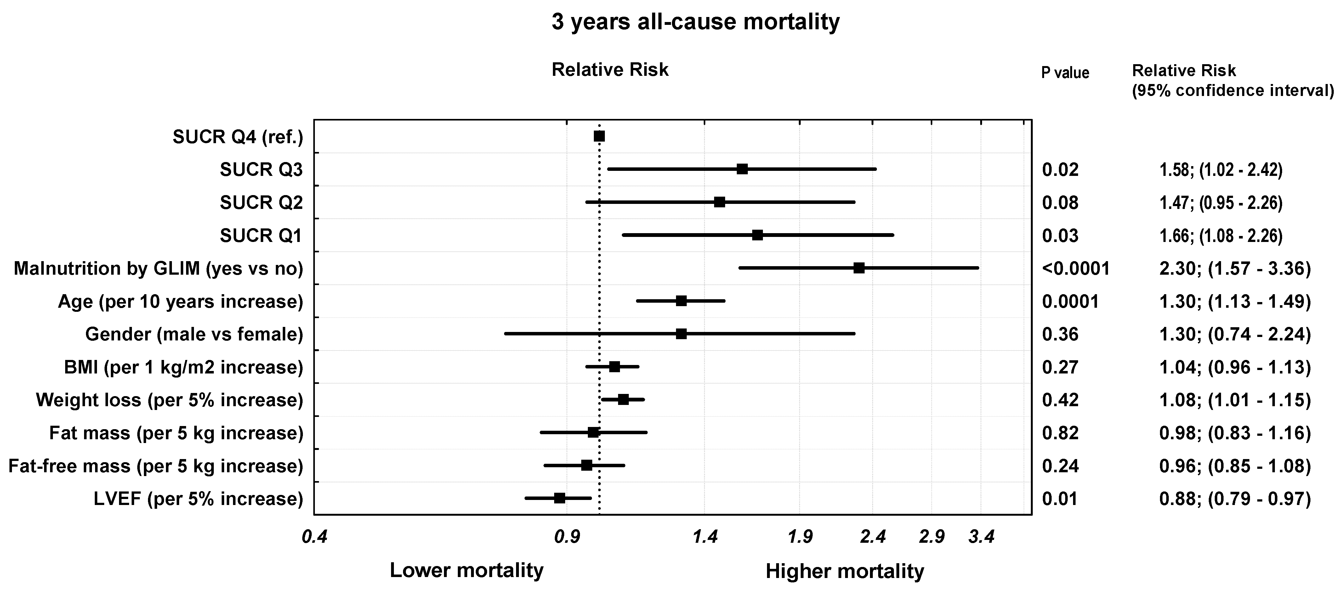 Biomedicines 11 01429 g004 Biomedicines 11 01429 g004