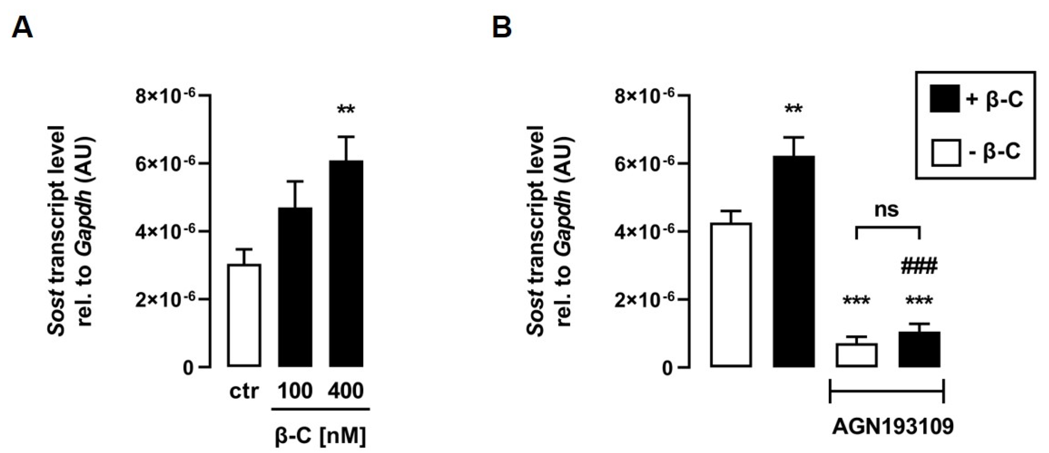 Biomedicines 11 01432 g004