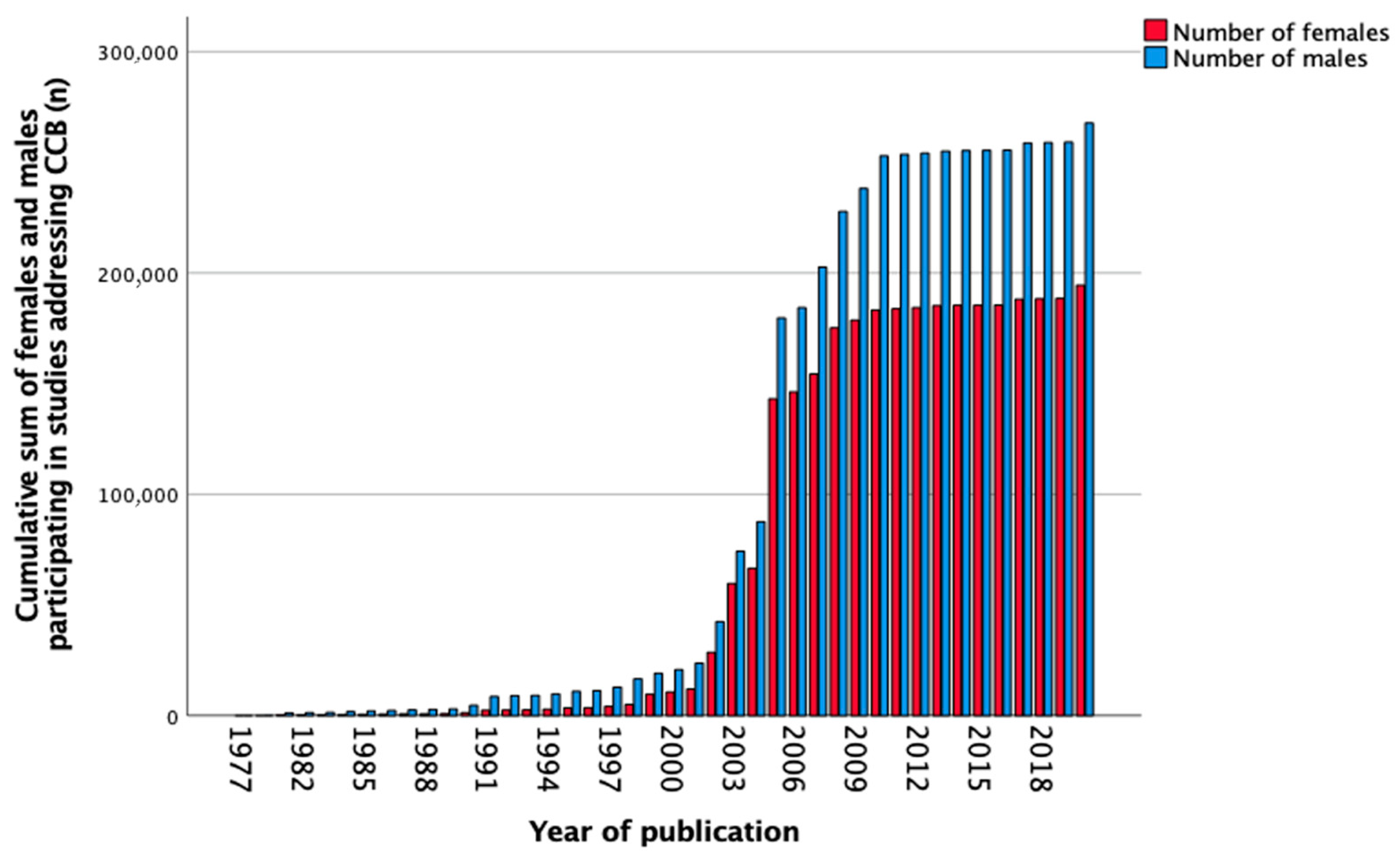 Biomedicines 11 01435 g005