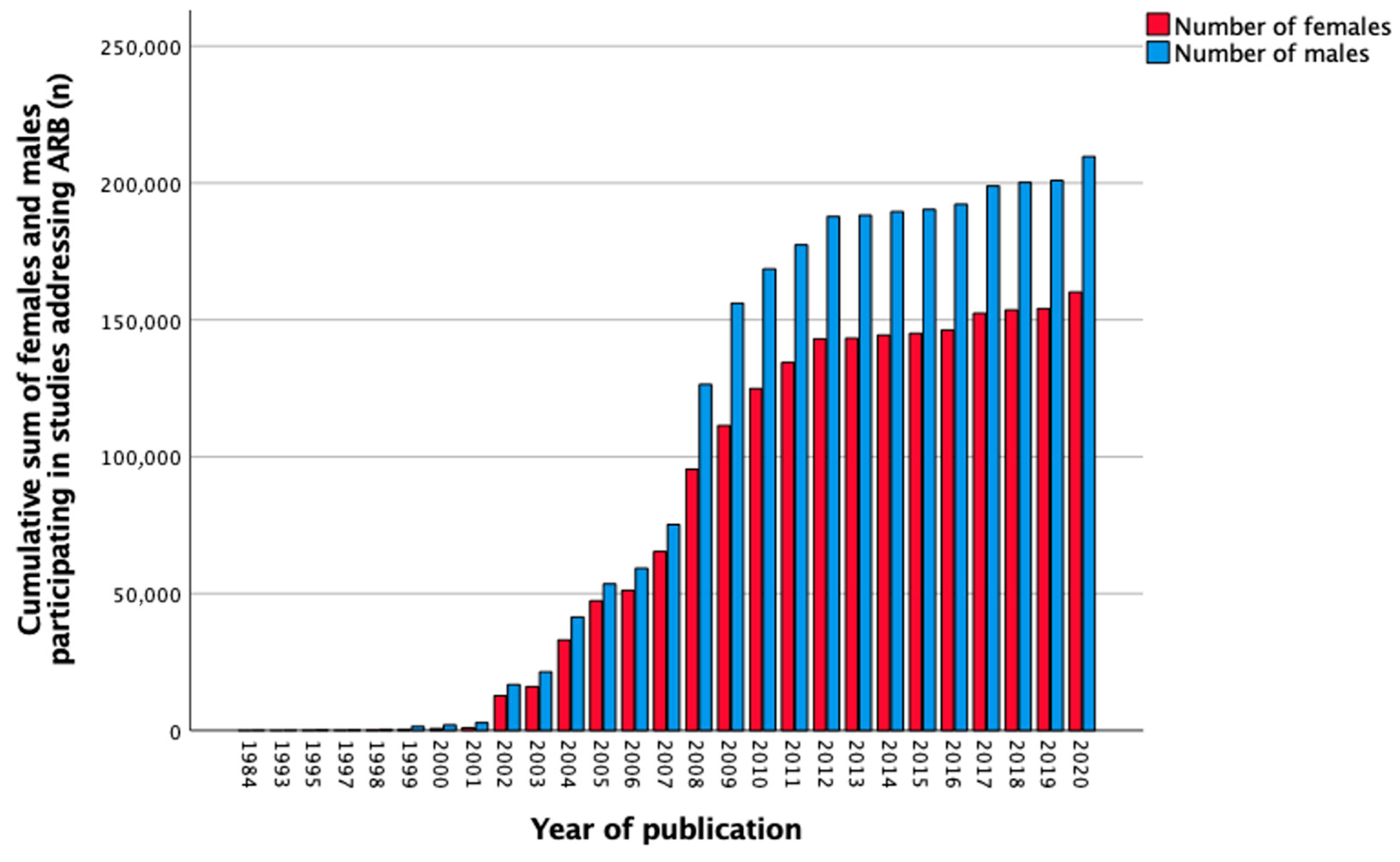 Biomedicines 11 01435 g007