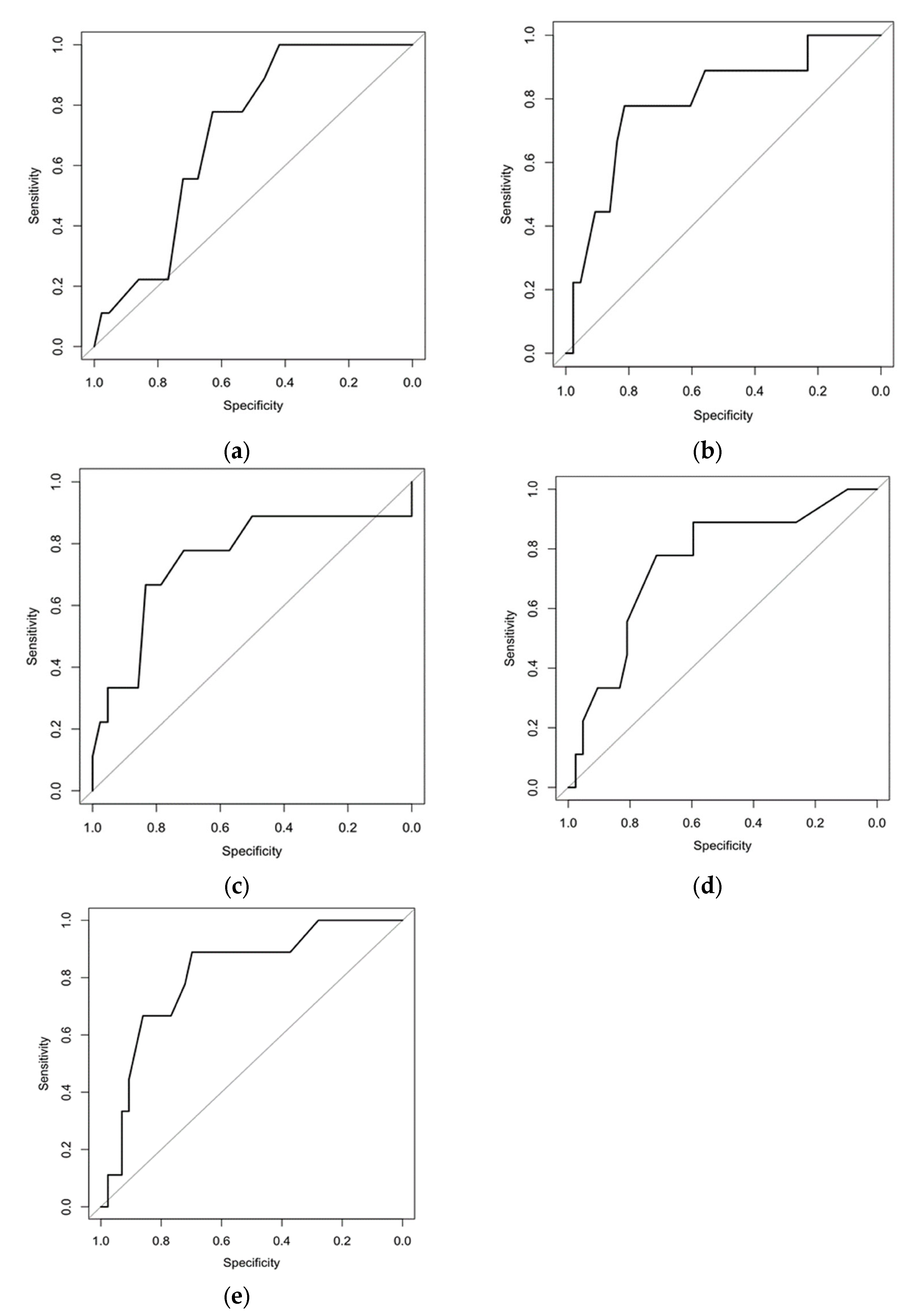 Biomedicines 11 01437 g002