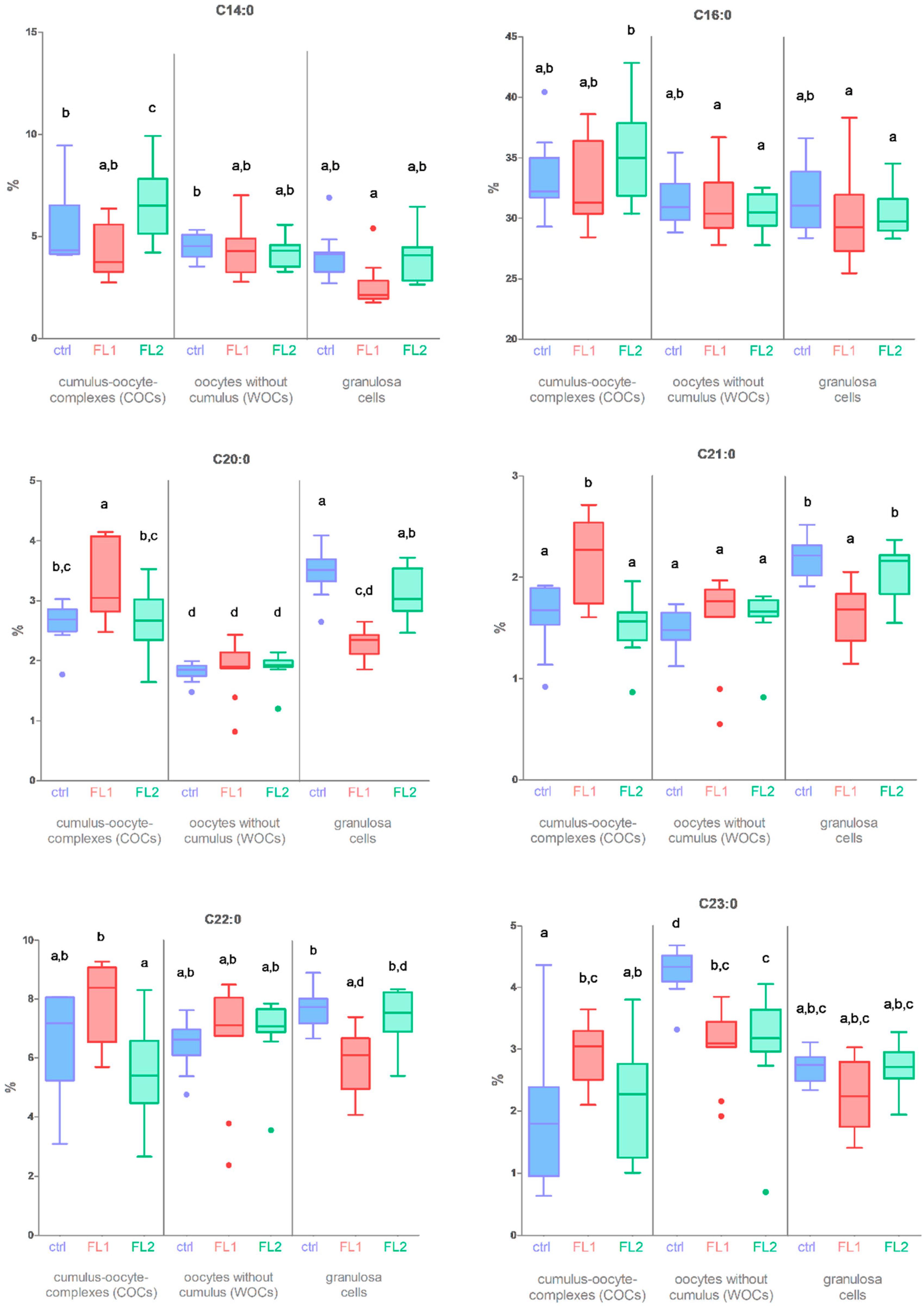 Biomedicines 11 01439 g001