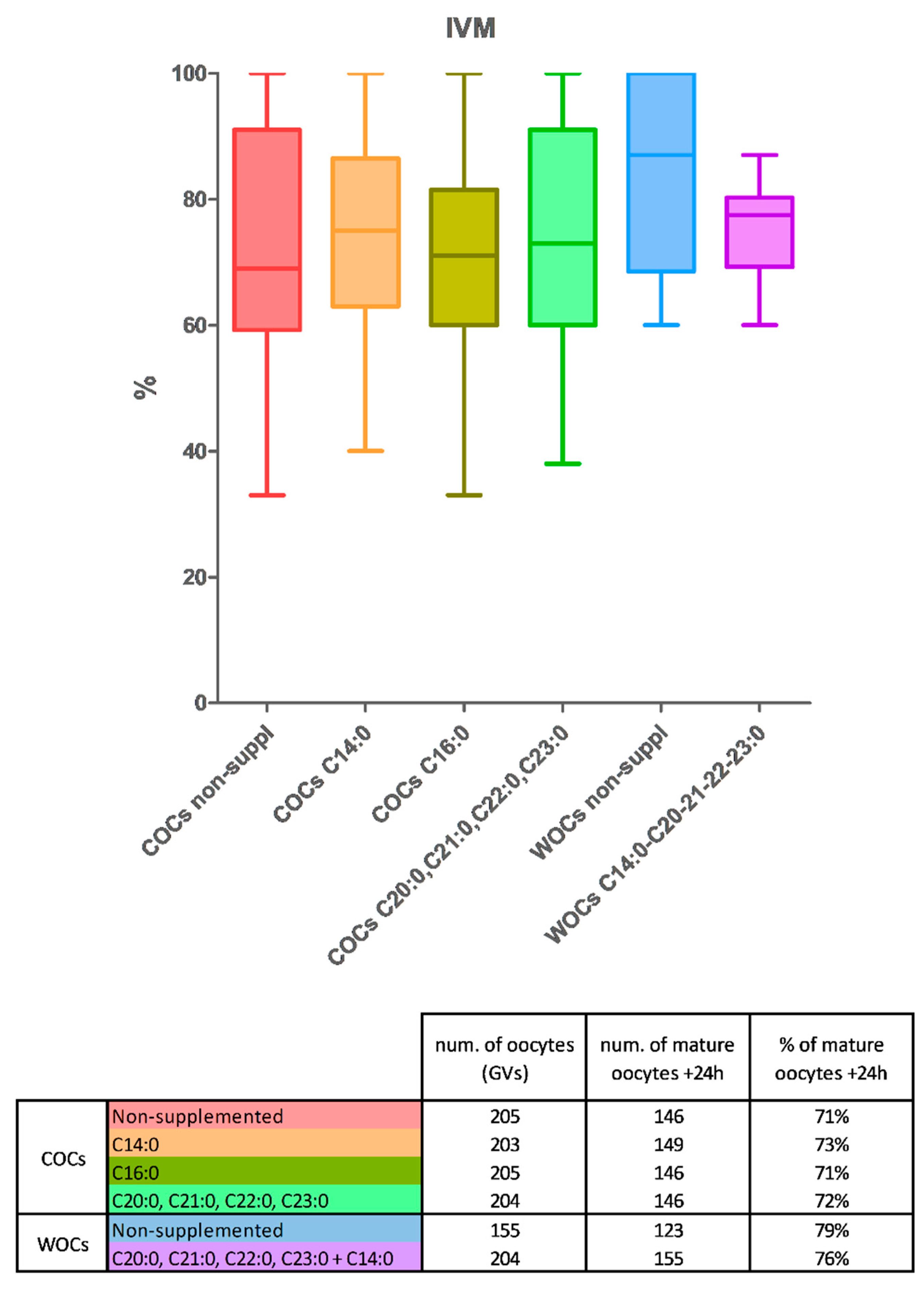 Biomedicines 11 01439 g003