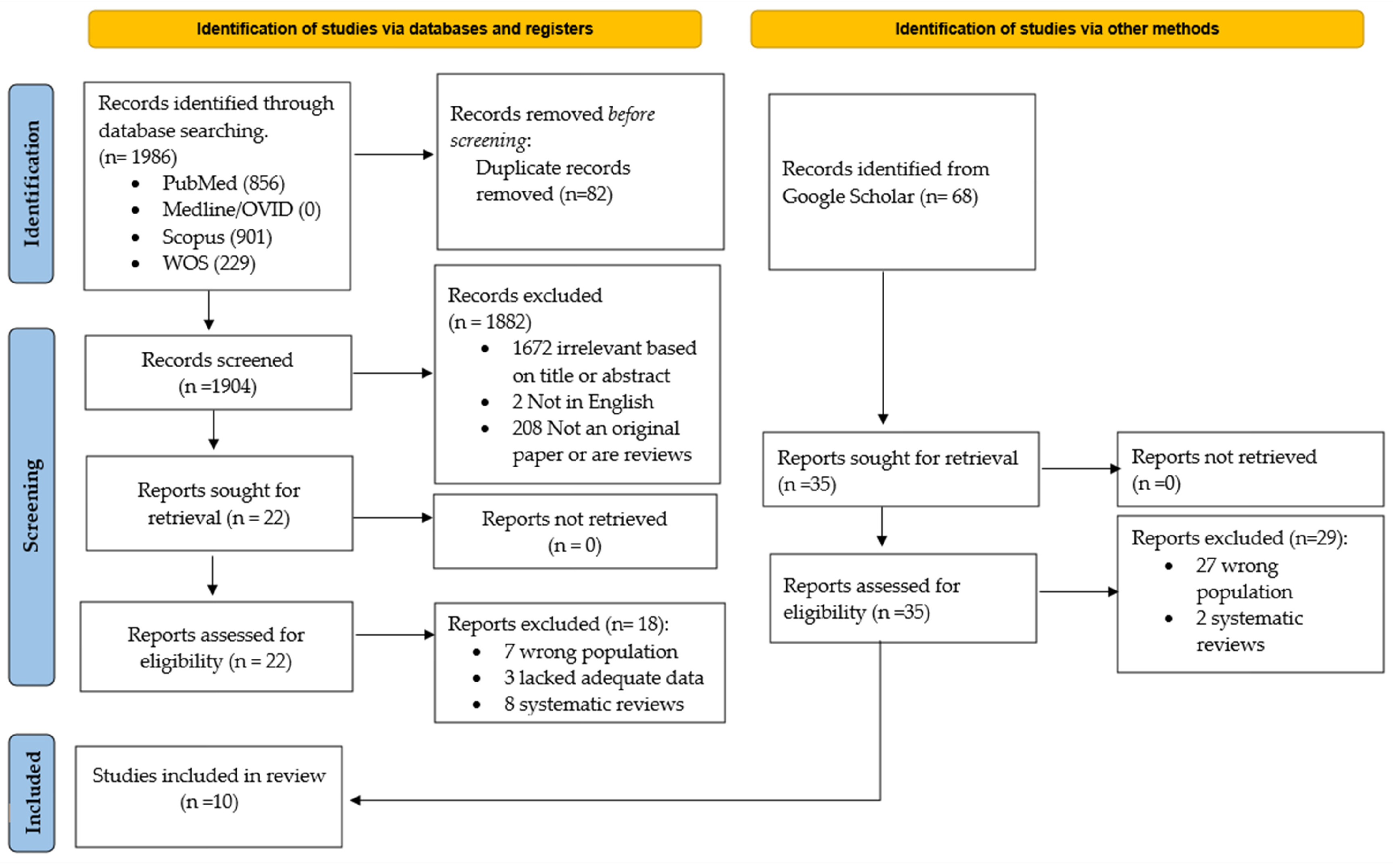 Biomedicines 11 01441 g001 Biomedicines 11 01441 g001