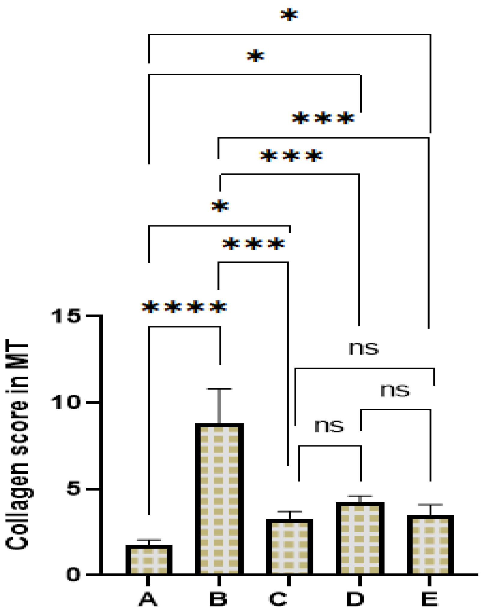 Biomedicines 11 01447 g003 Biomedicines 11 01447 g003