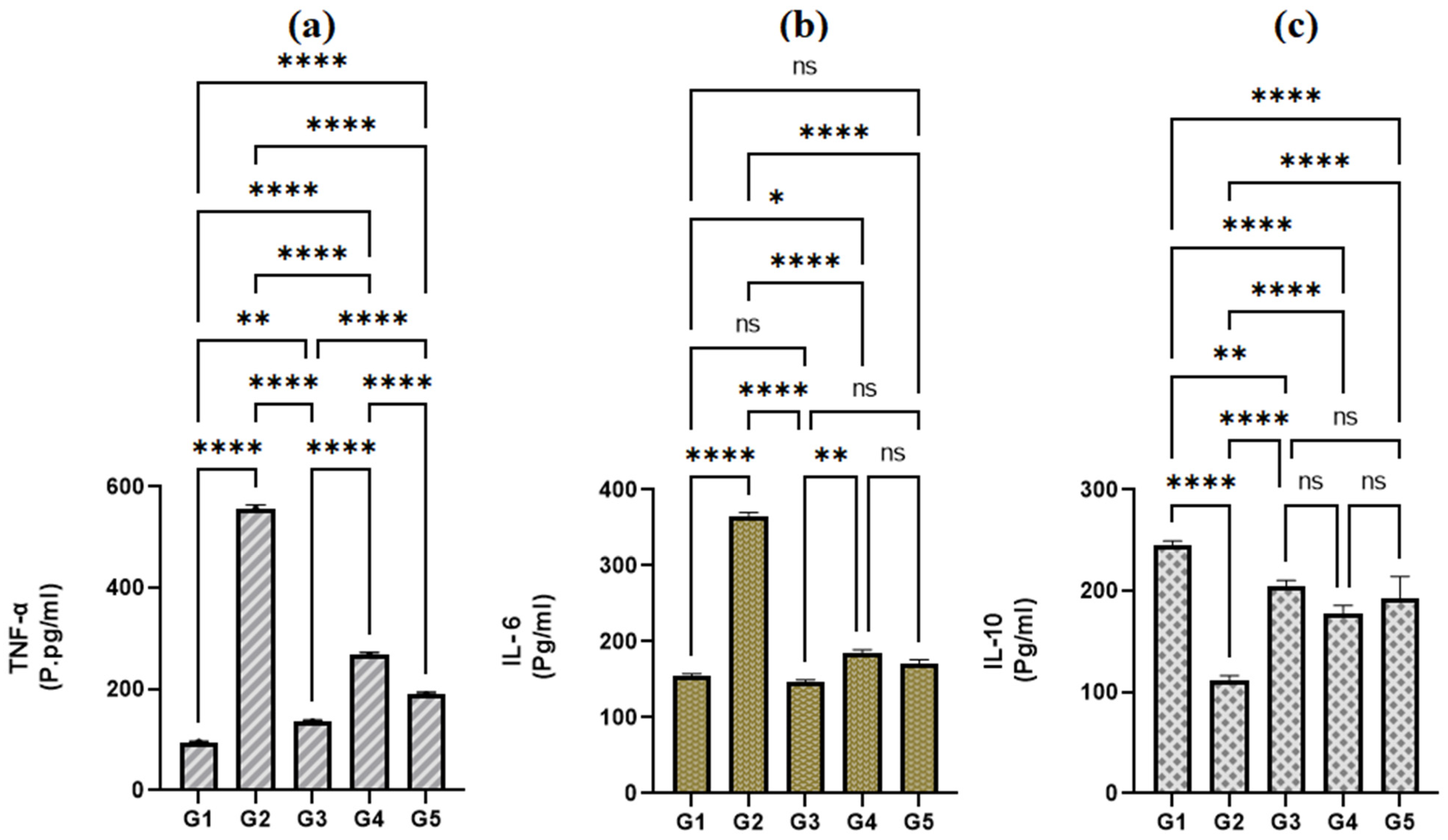 Biomedicines 11 01447 g007 Biomedicines 11 01447 g007