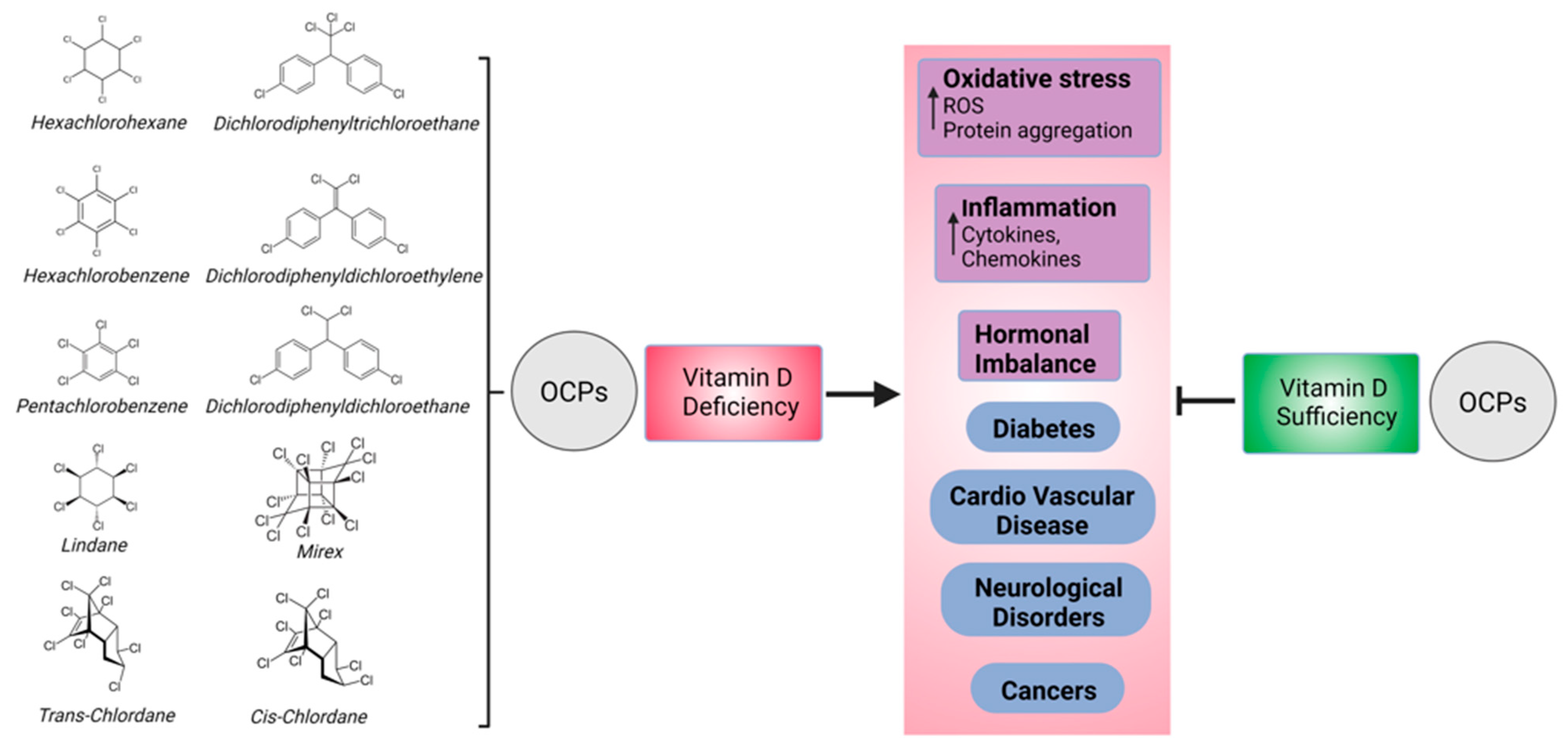 Biomedicines 11 01451 g003