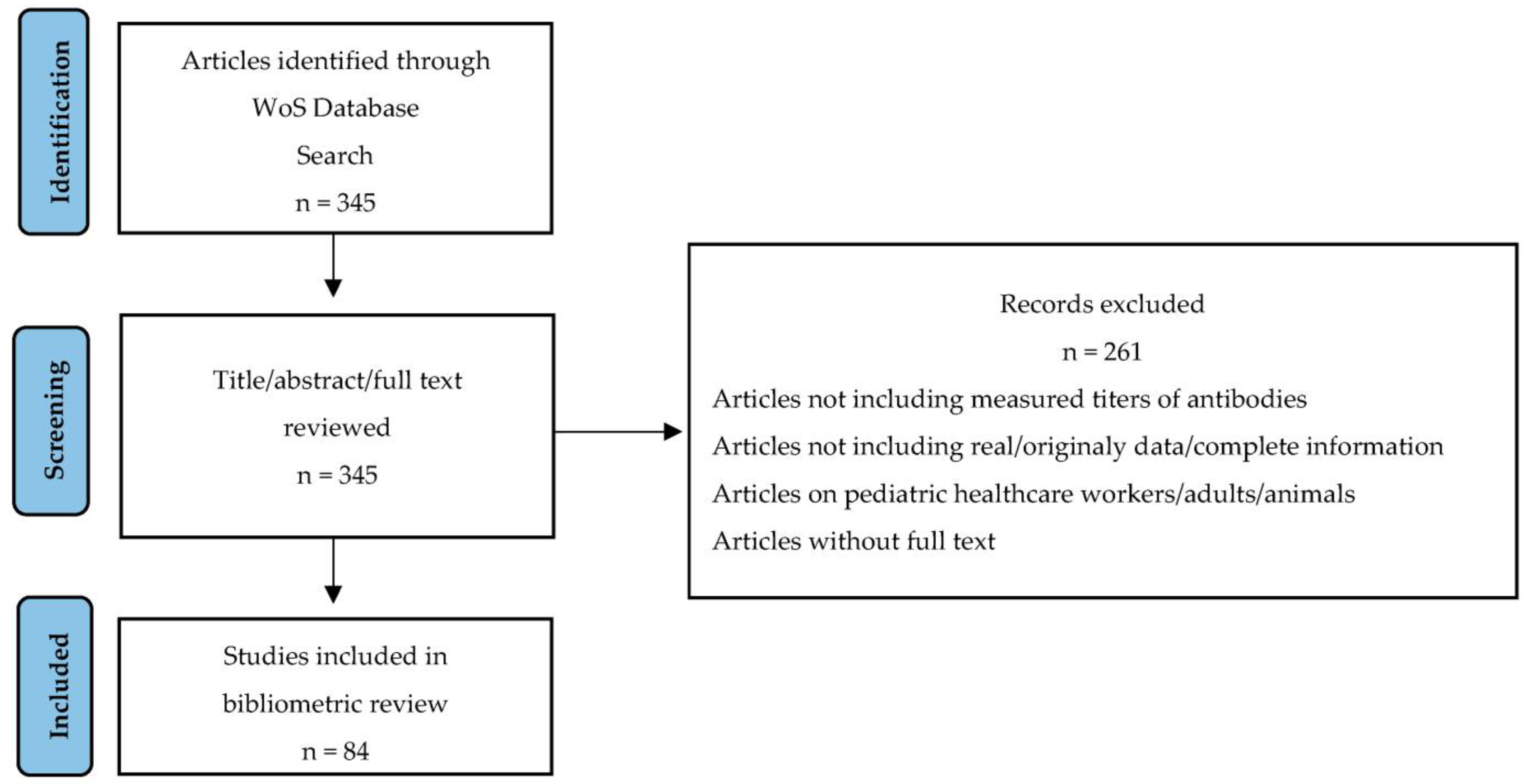 Biomedicines 11 01455 g001 Biomedicines 11 01455 g001